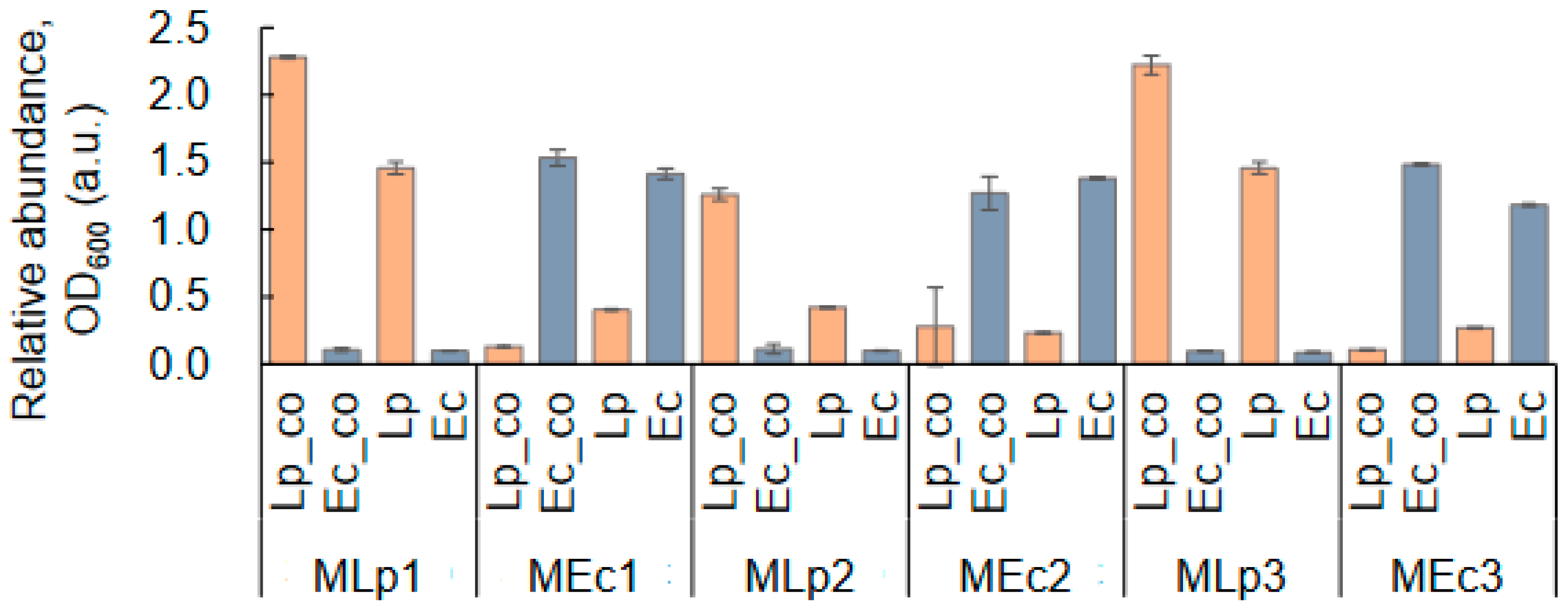 Applmicrobiol 03 00091 g004