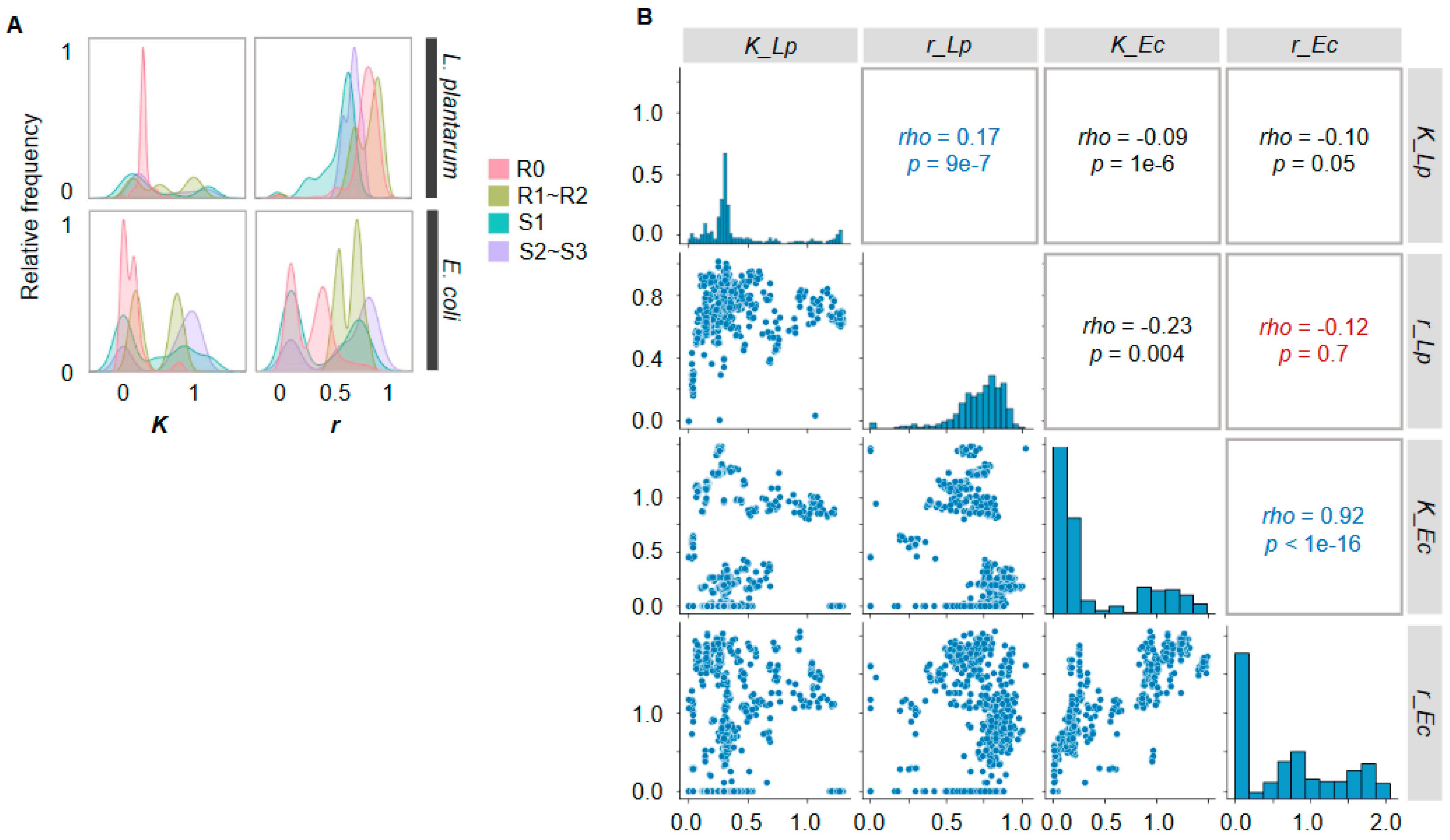 Applmicrobiol 03 00091 g005