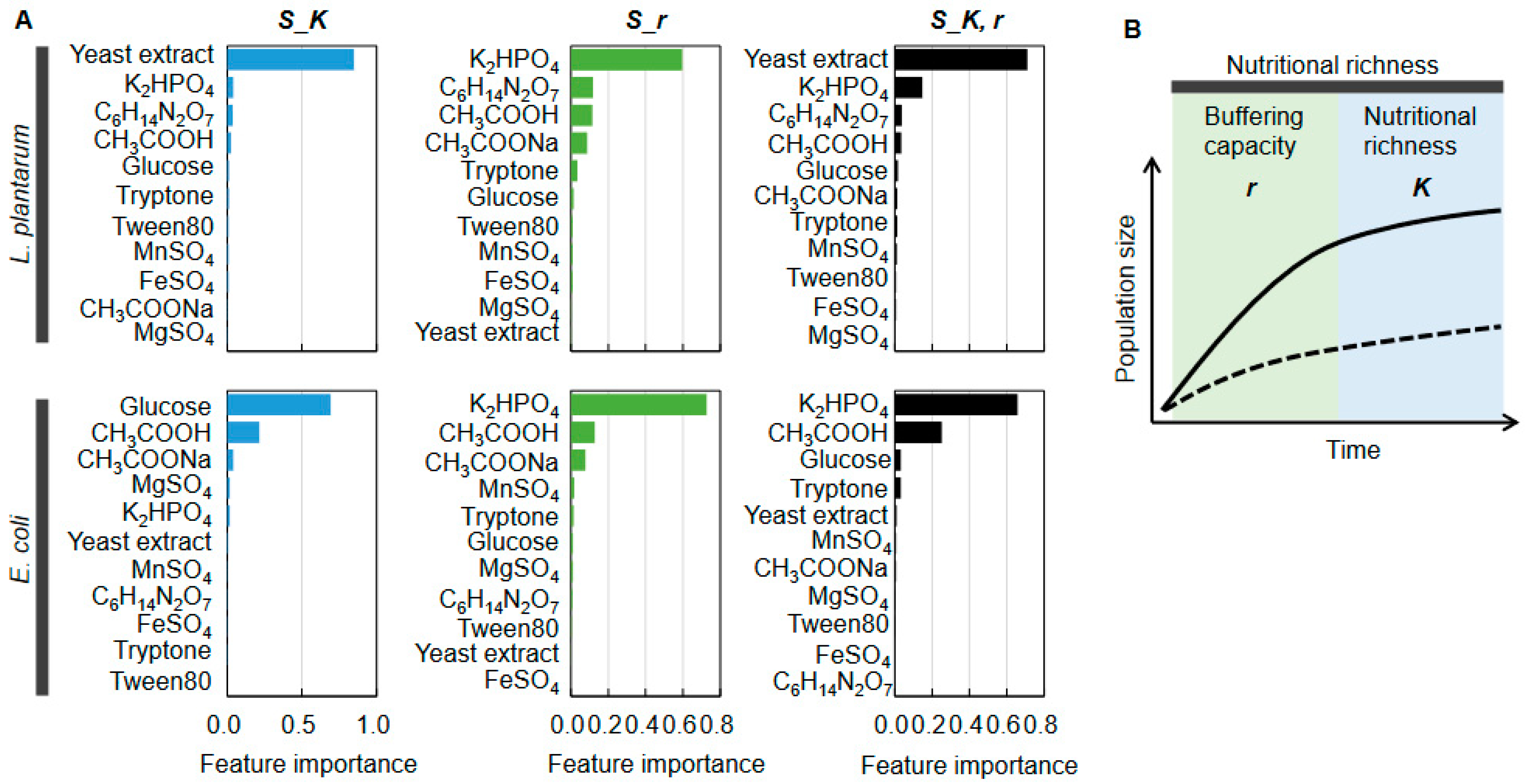 Applmicrobiol 03 00091 g008