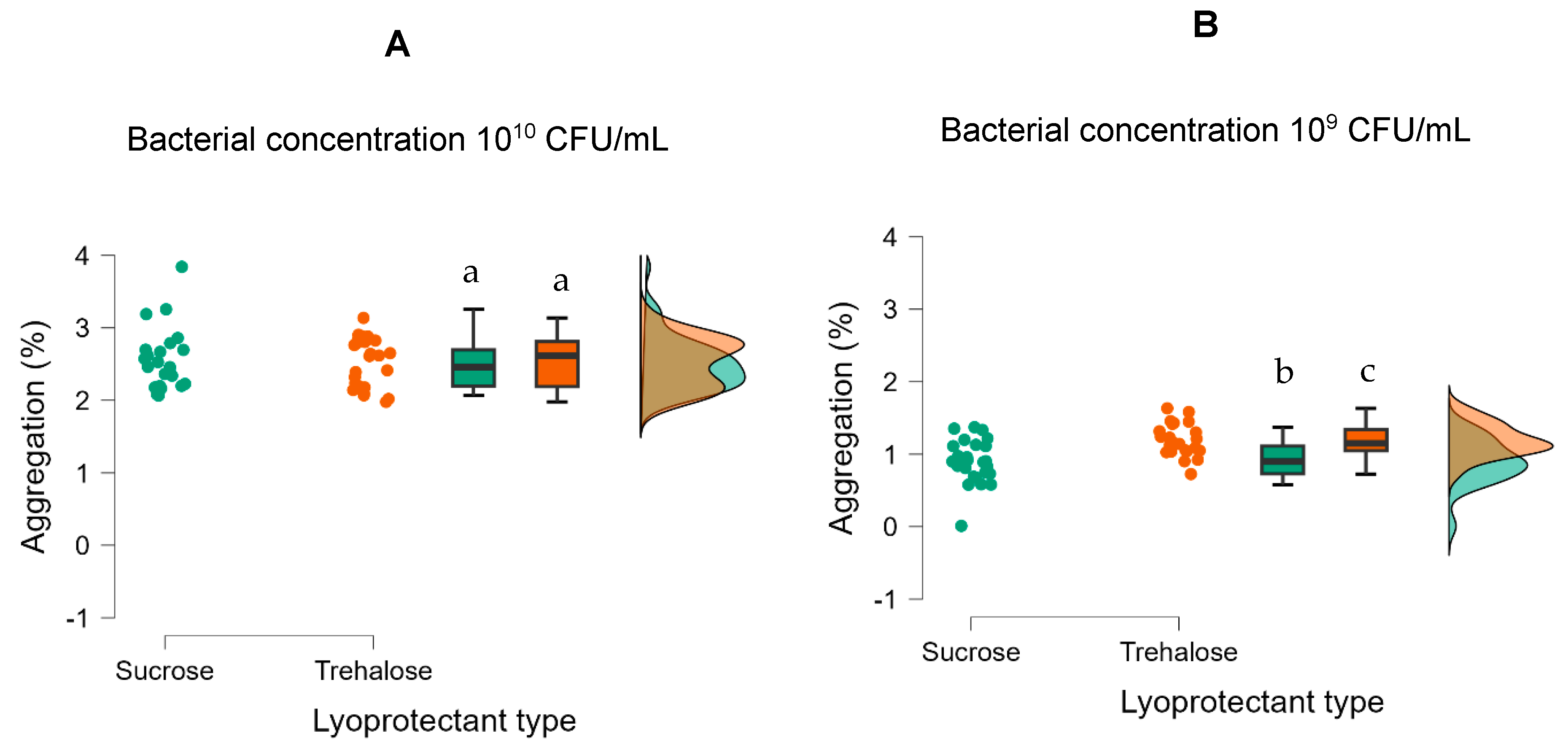 Applmicrobiol 03 00092 g004