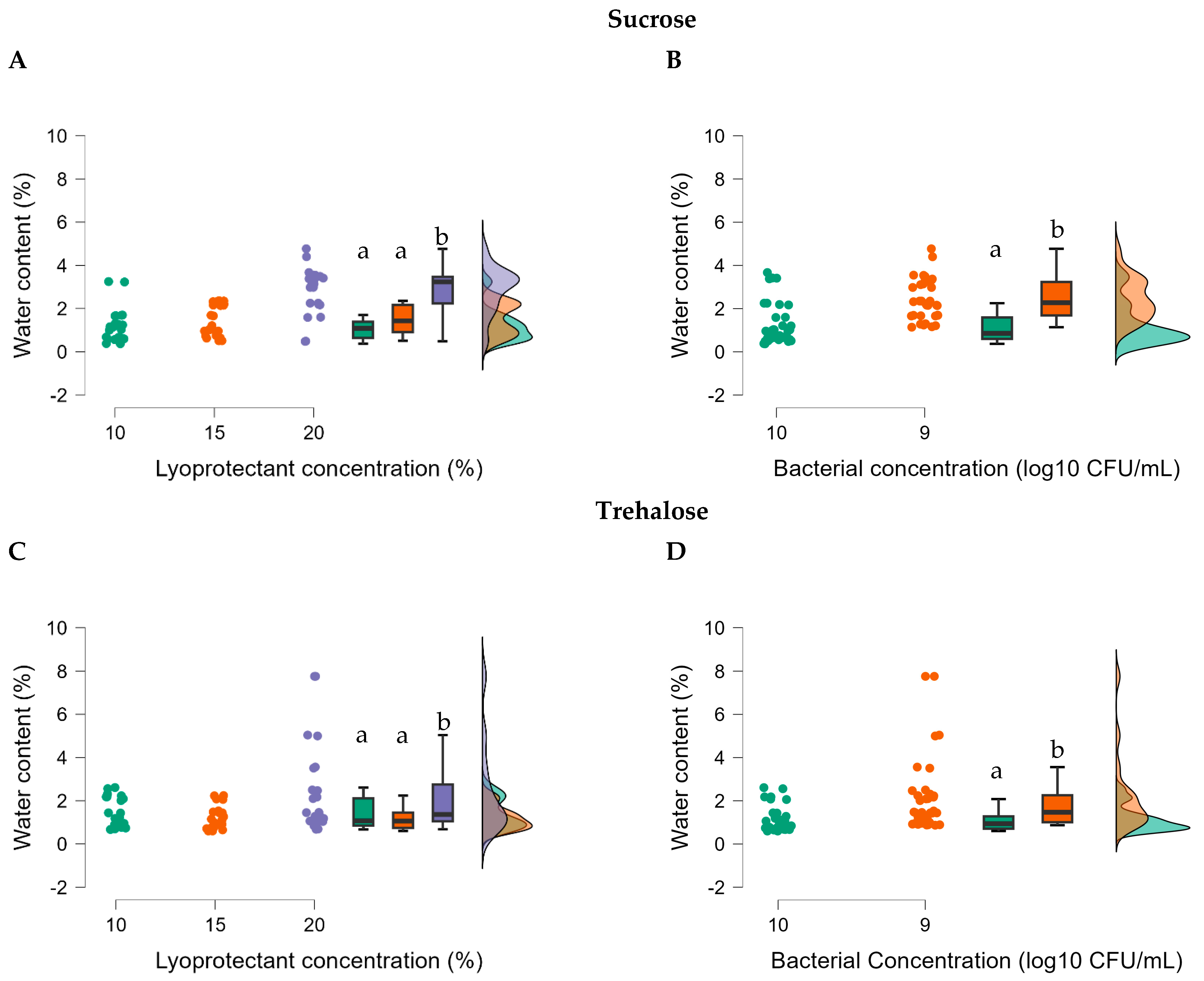 Applmicrobiol 03 00092 g006
