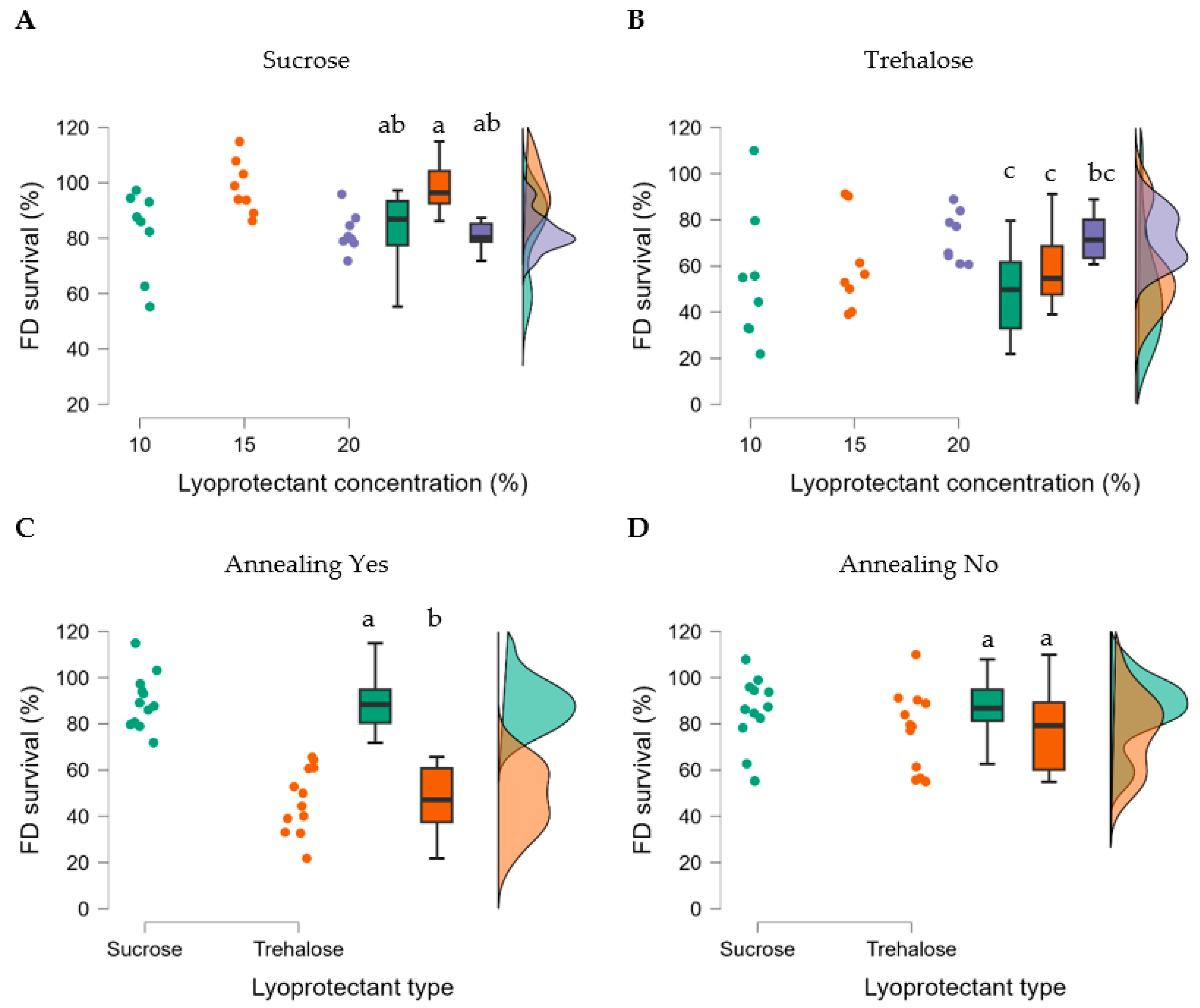 Applmicrobiol 03 00092 g007