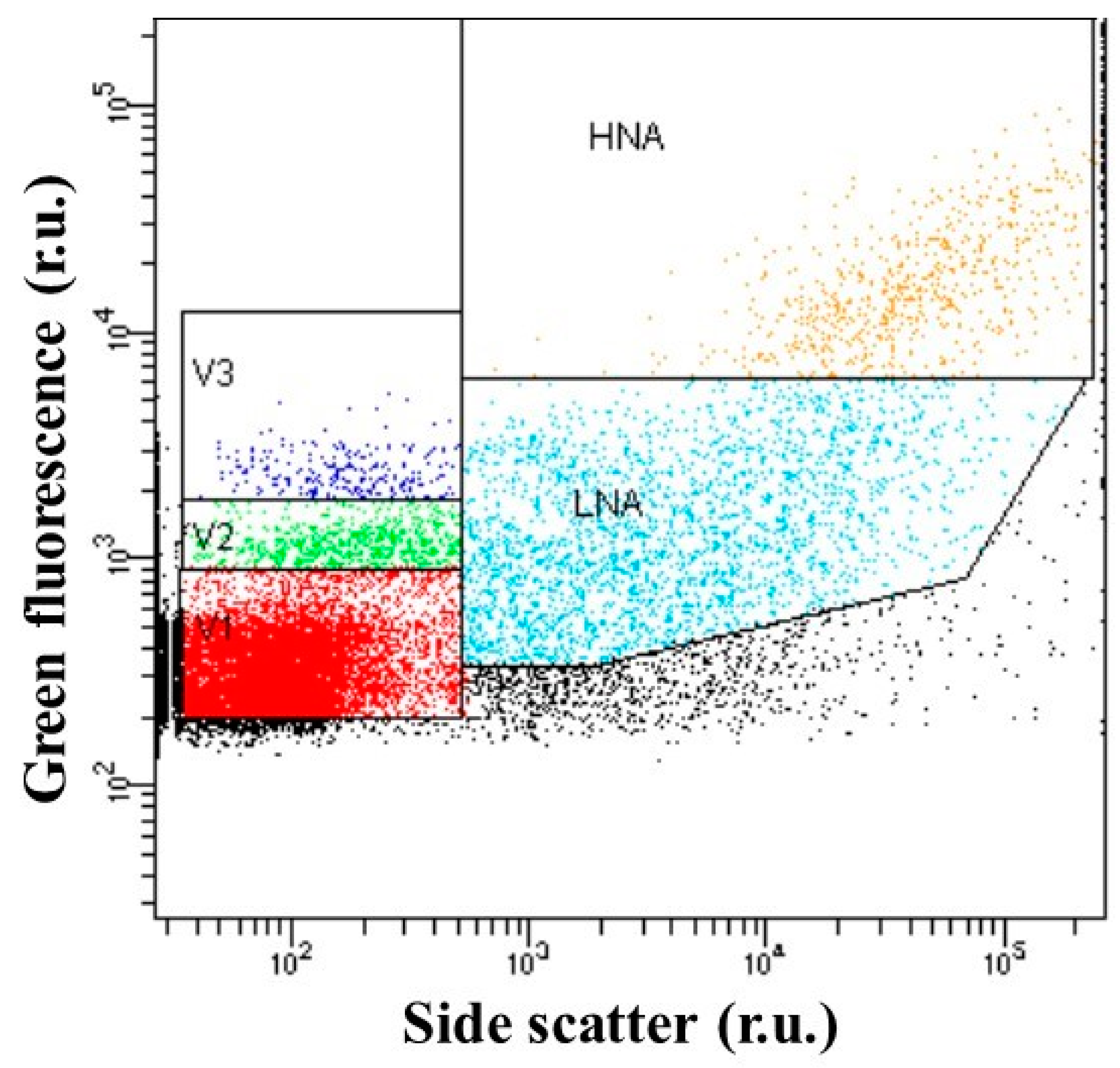 Applmicrobiol 03 00095 g002 Applmicrobiol 03 00095 g002