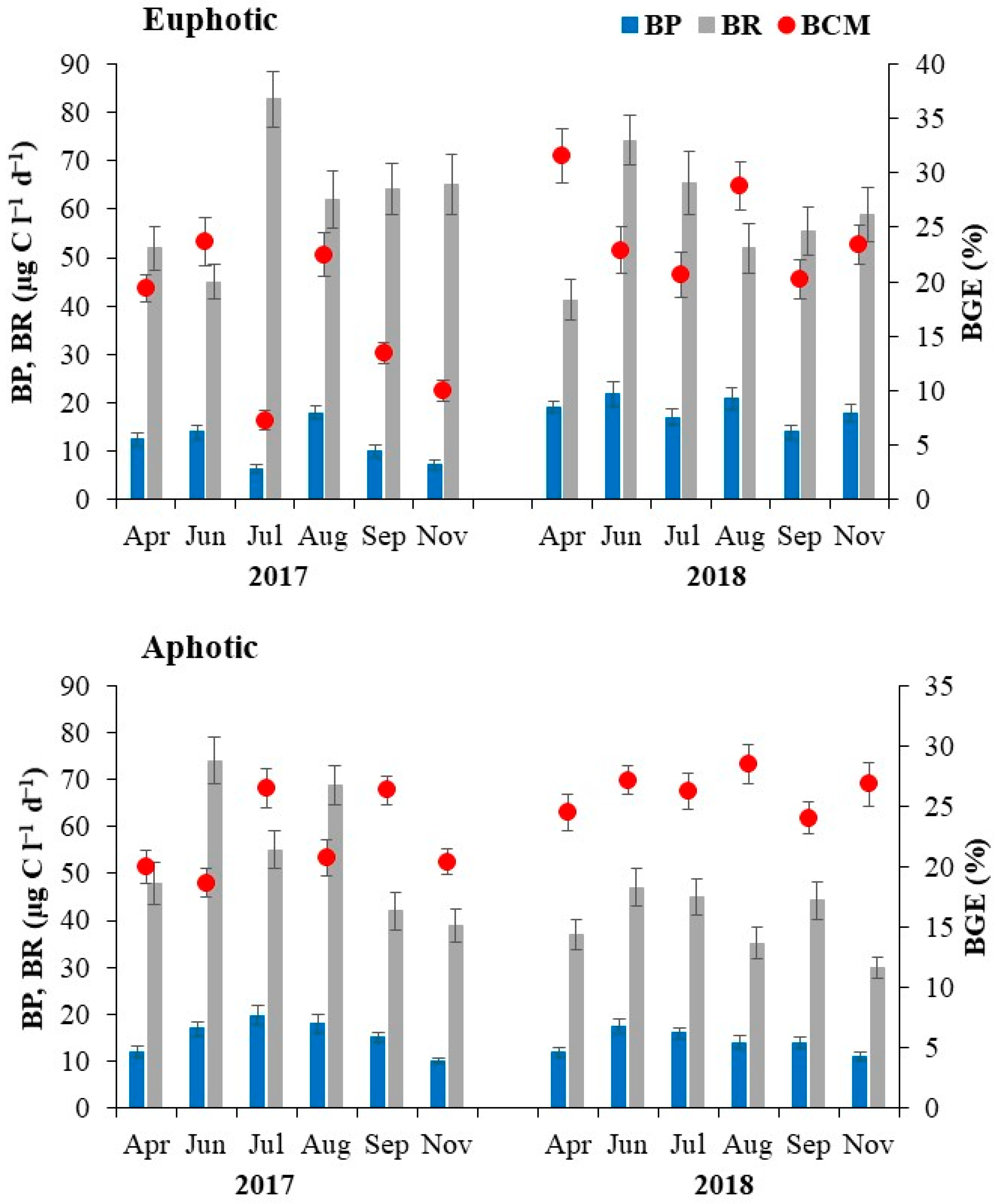 Applmicrobiol 03 00095 g003 Applmicrobiol 03 00095 g003