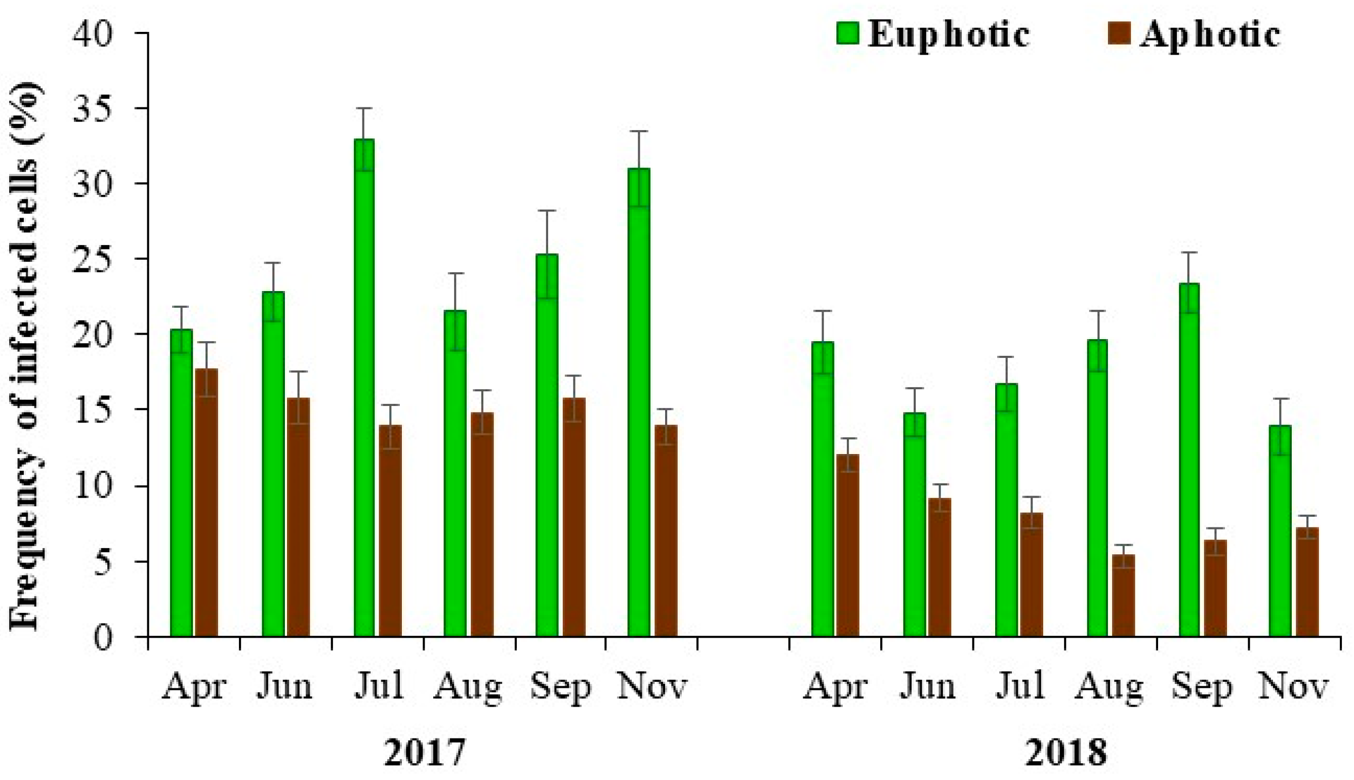 Applmicrobiol 03 00095 g004 Applmicrobiol 03 00095 g004
