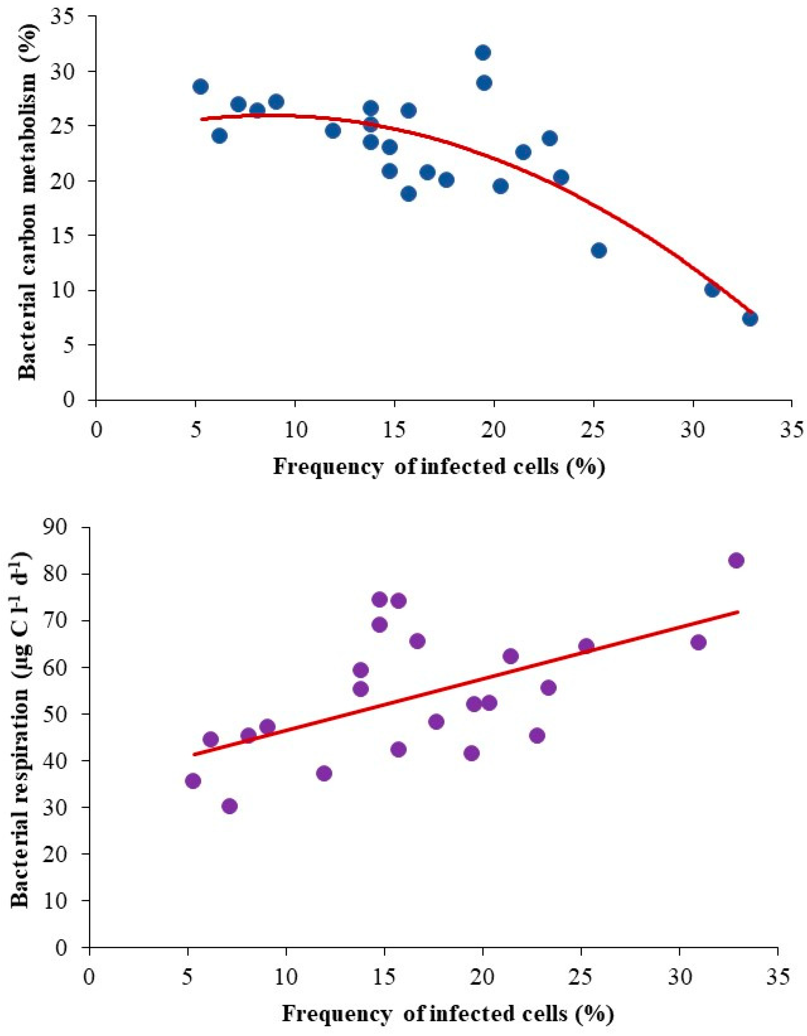 Applmicrobiol 03 00095 g006 Applmicrobiol 03 00095 g006