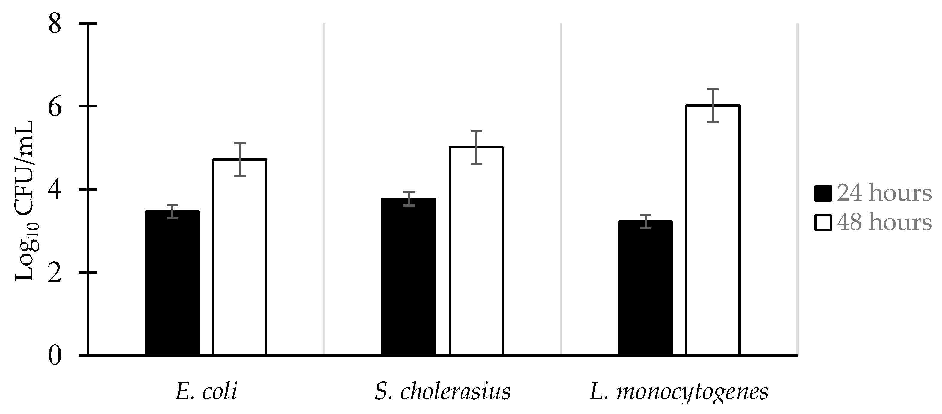 Applmicrobiol 04 00003 g002