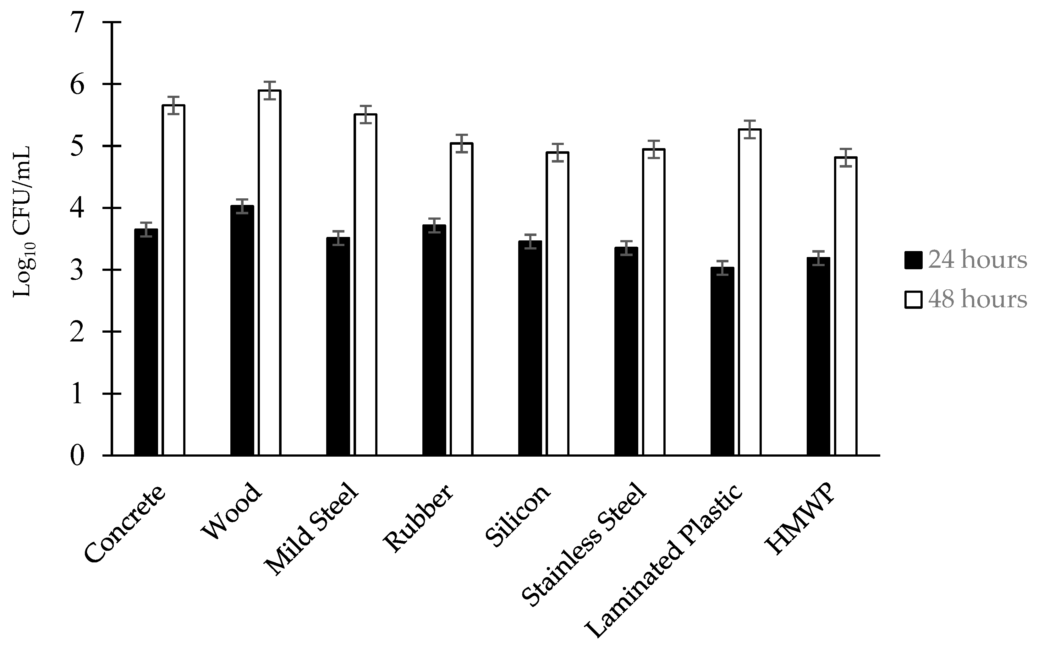Applmicrobiol 04 00003 g003