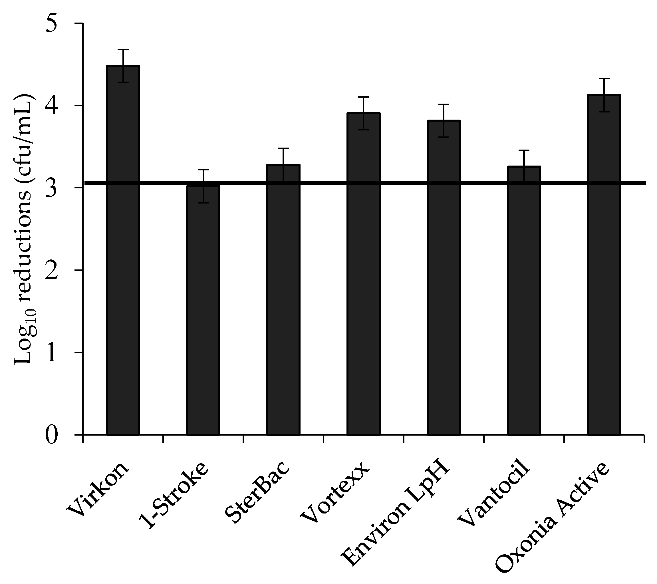 Applmicrobiol 04 00003 g007