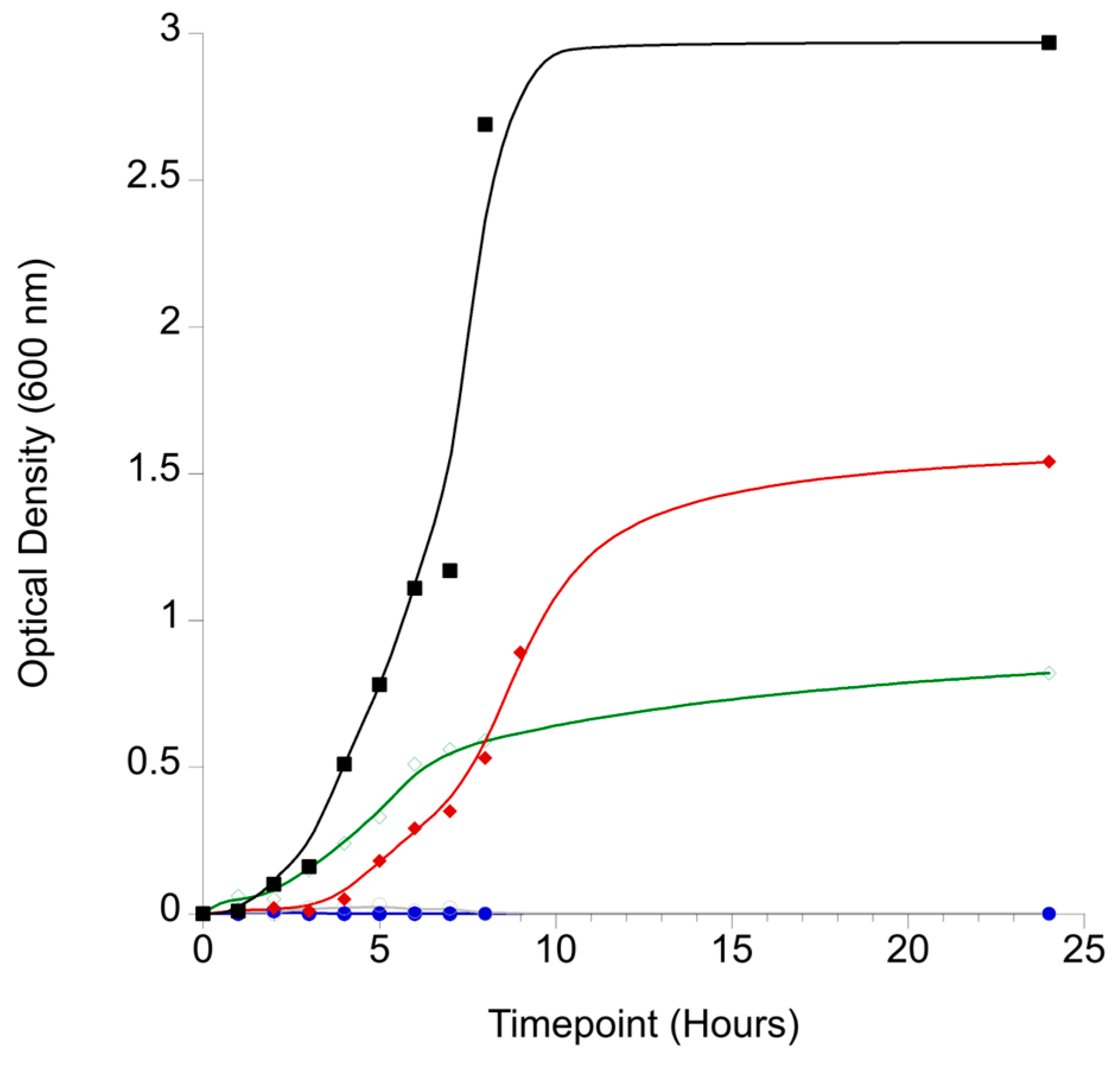 Applmicrobiol 04 00006 g001