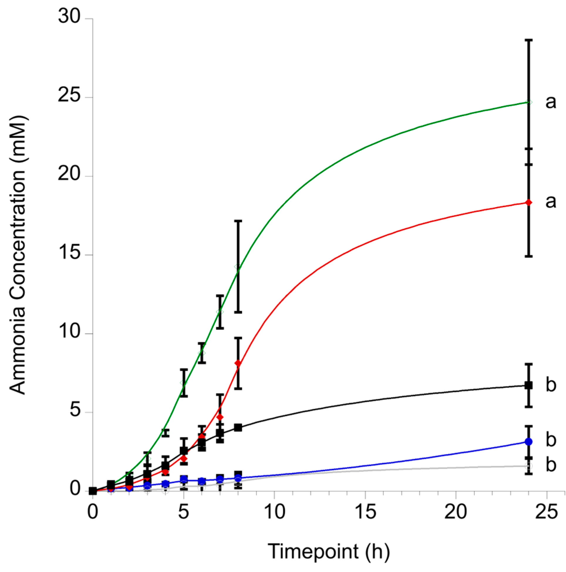Applmicrobiol 04 00006 g002