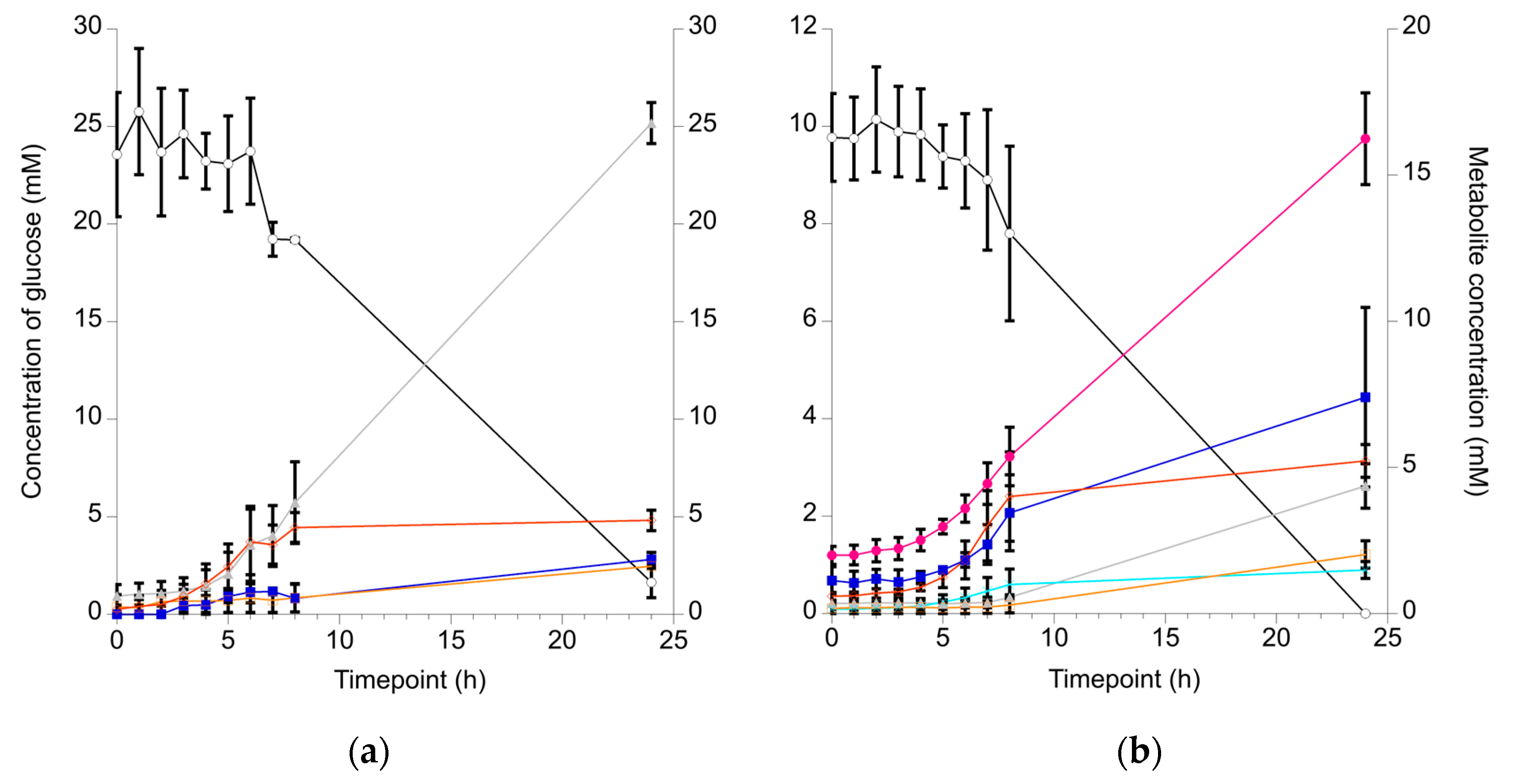 Applmicrobiol 04 00006 g003