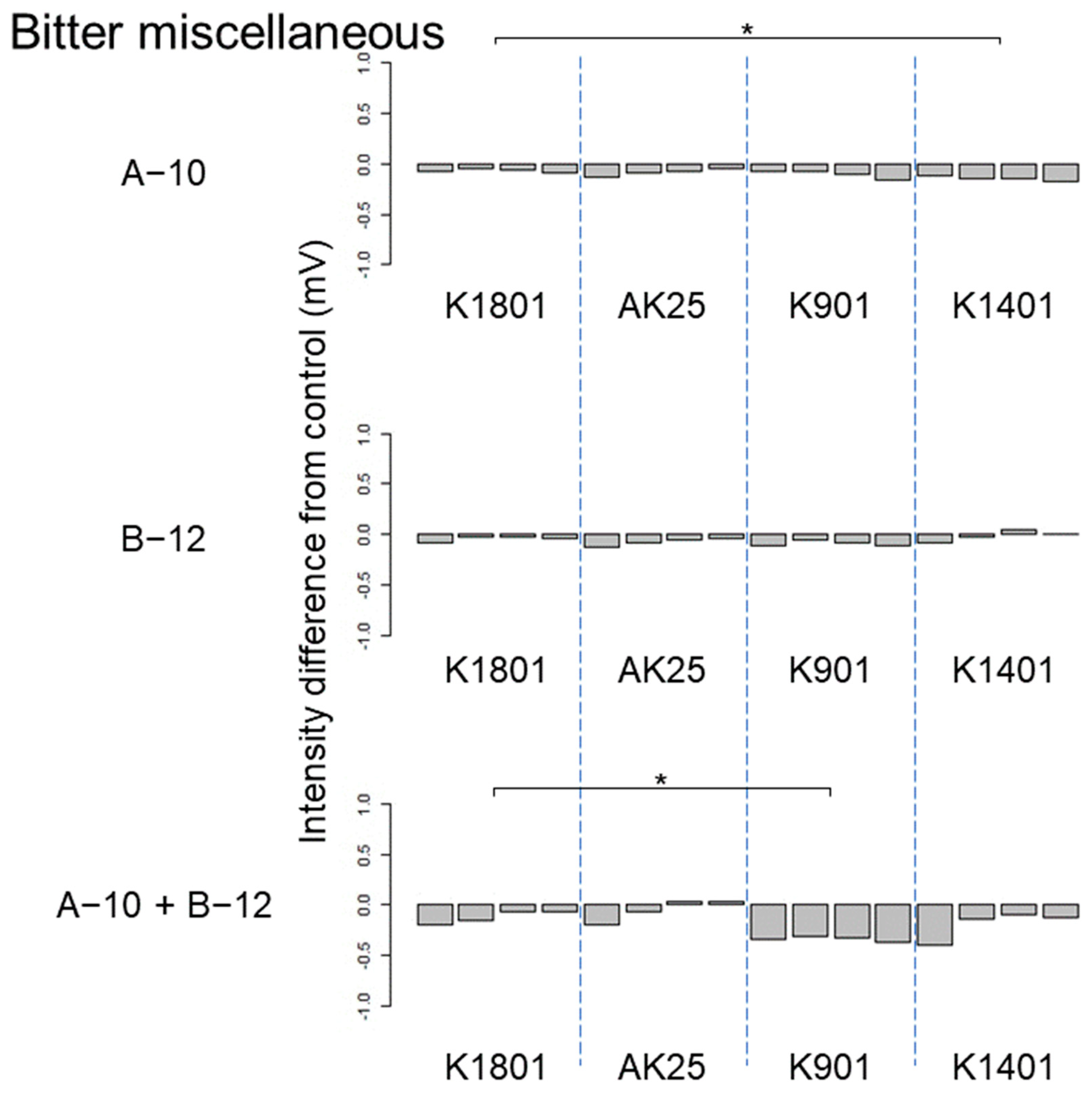 Applmicrobiol 04 00011 g003