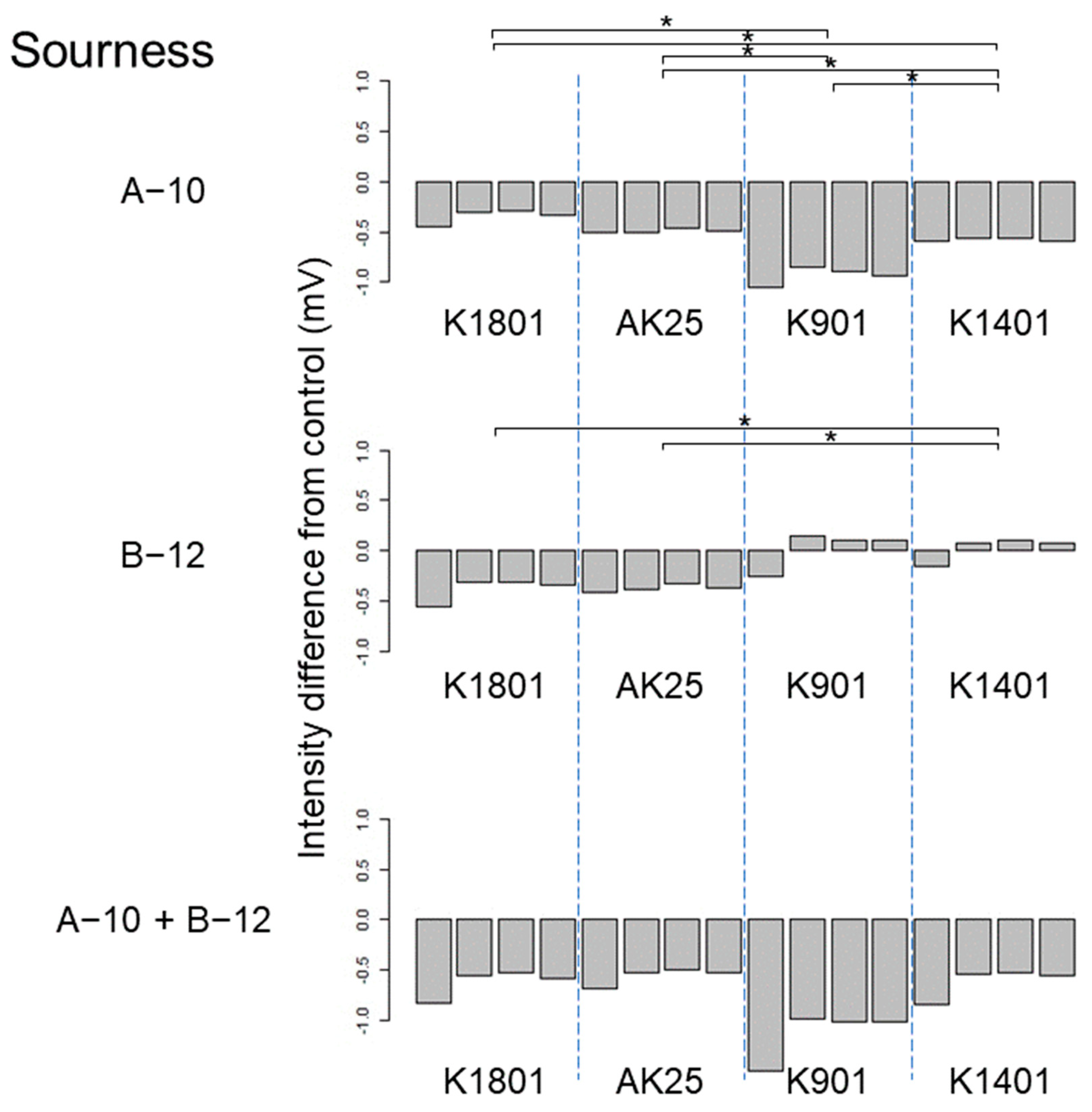 Applmicrobiol 04 00011 g005