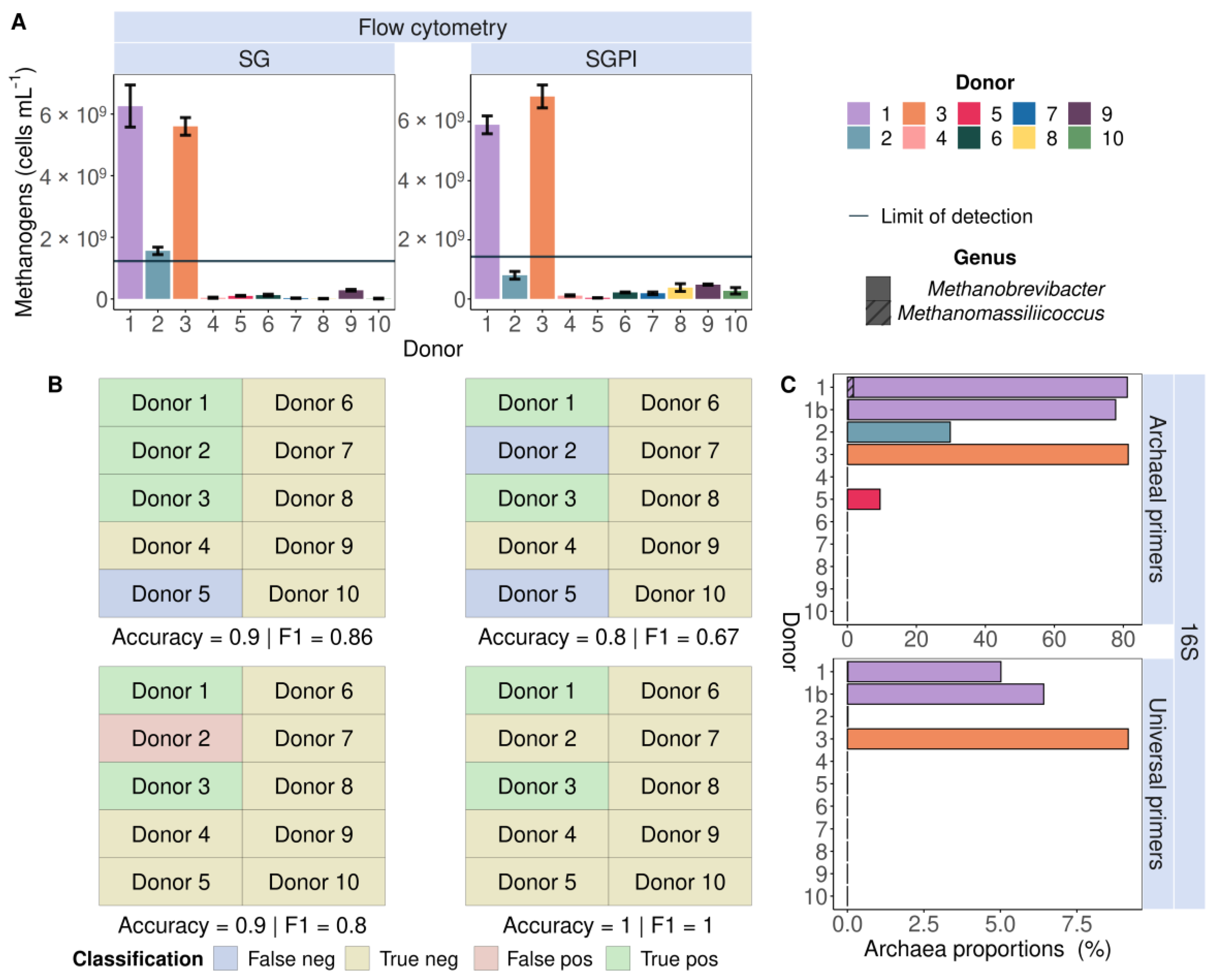 Applmicrobiol 04 00012 g002 Applmicrobiol 04 00012 g002
