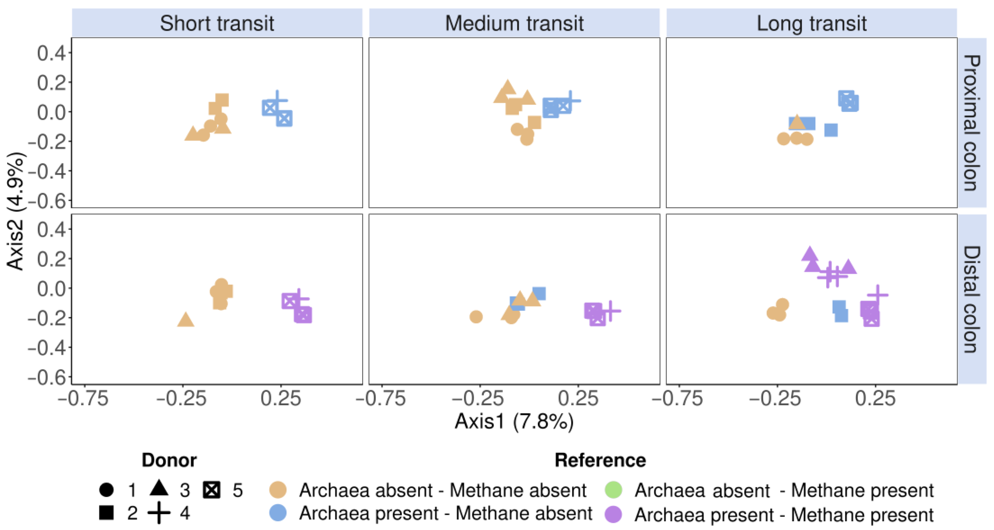 Applmicrobiol 04 00012 g005 Applmicrobiol 04 00012 g005
