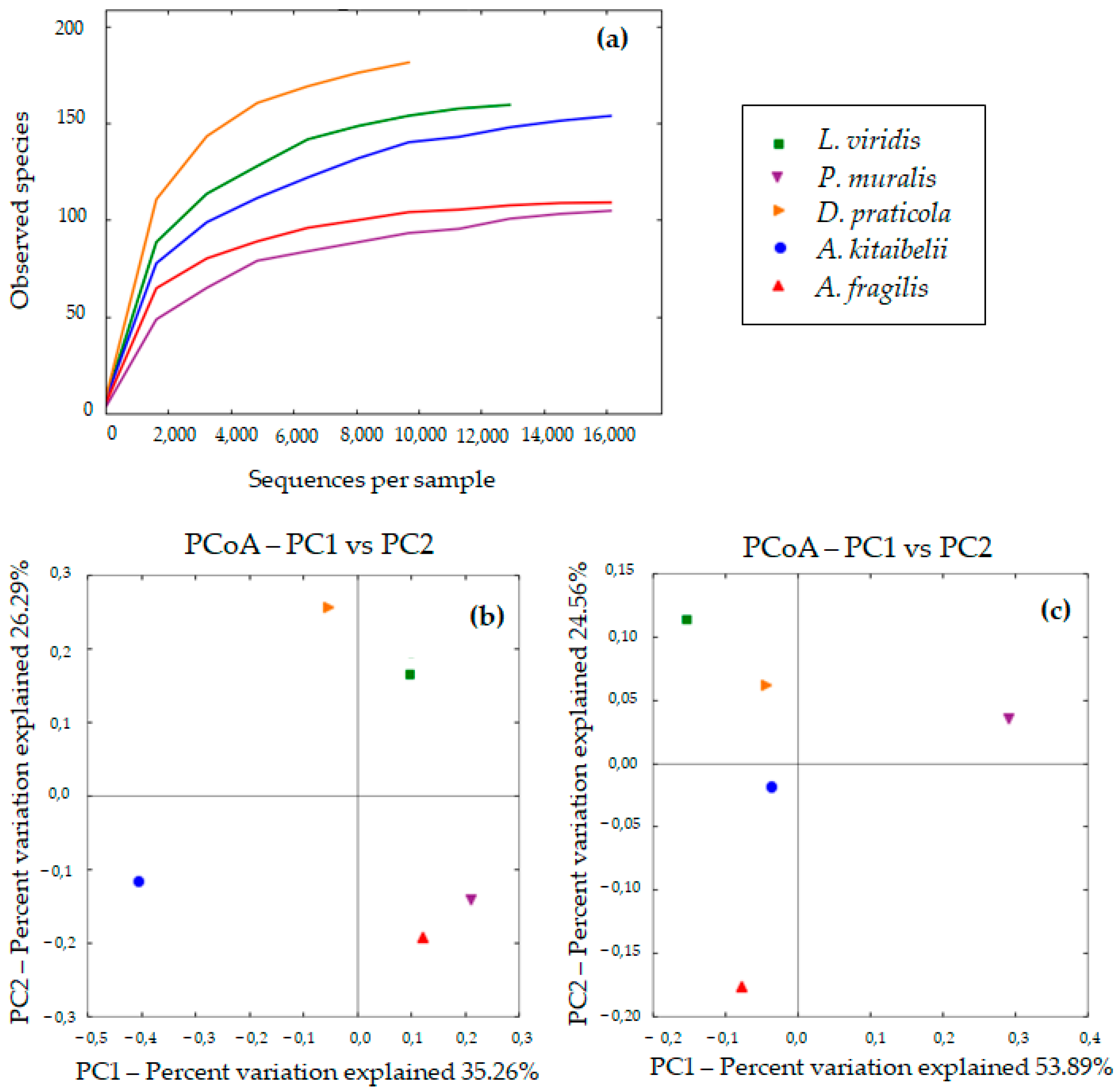 Applmicrobiol 04 00013 g001