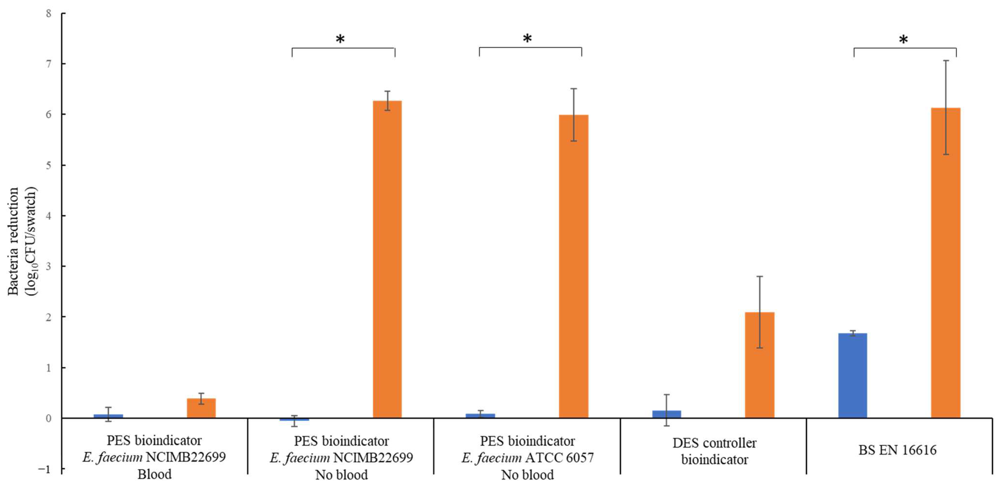 Applmicrobiol 04 00014 g004