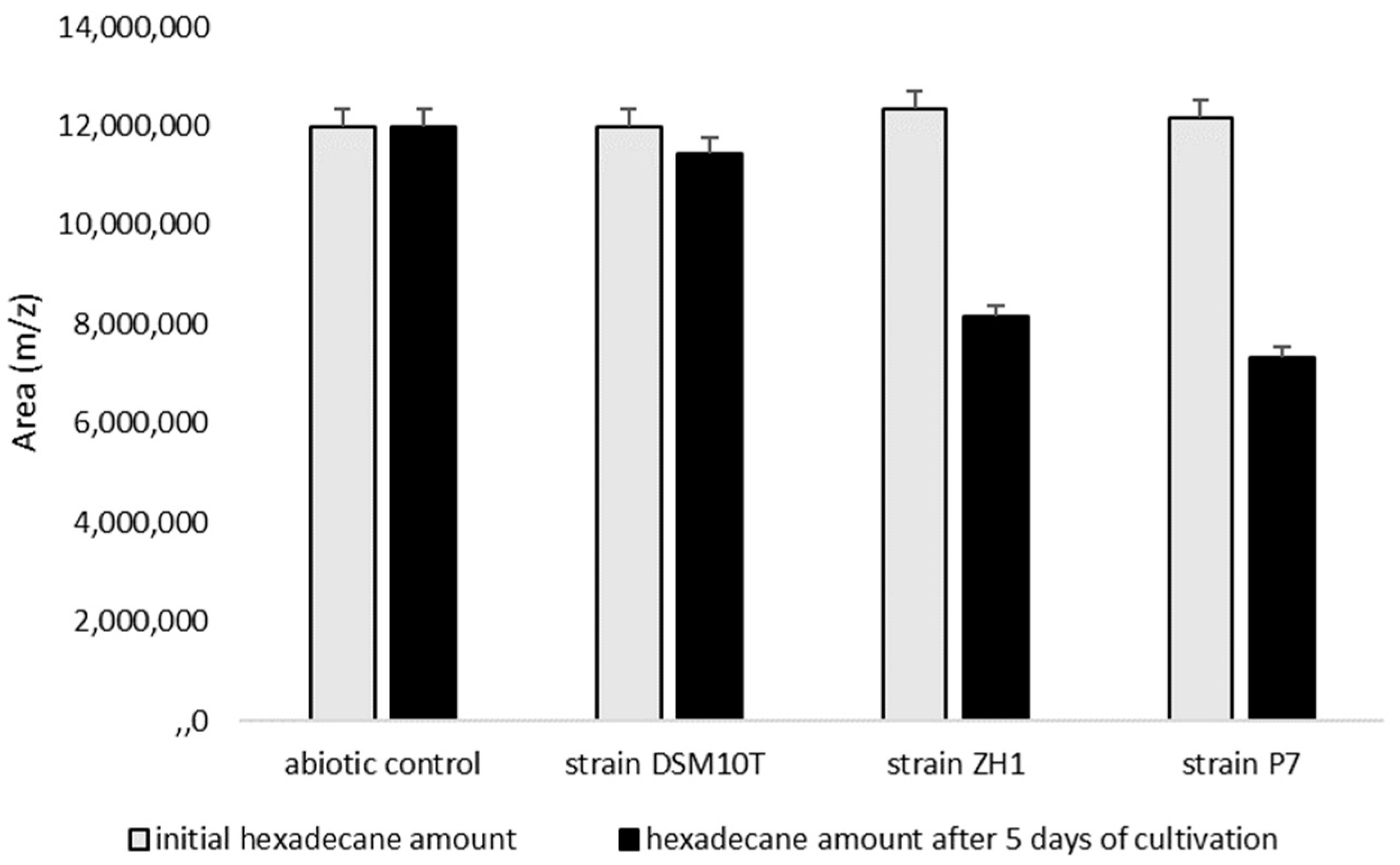 Applmicrobiol 04 00015 g003