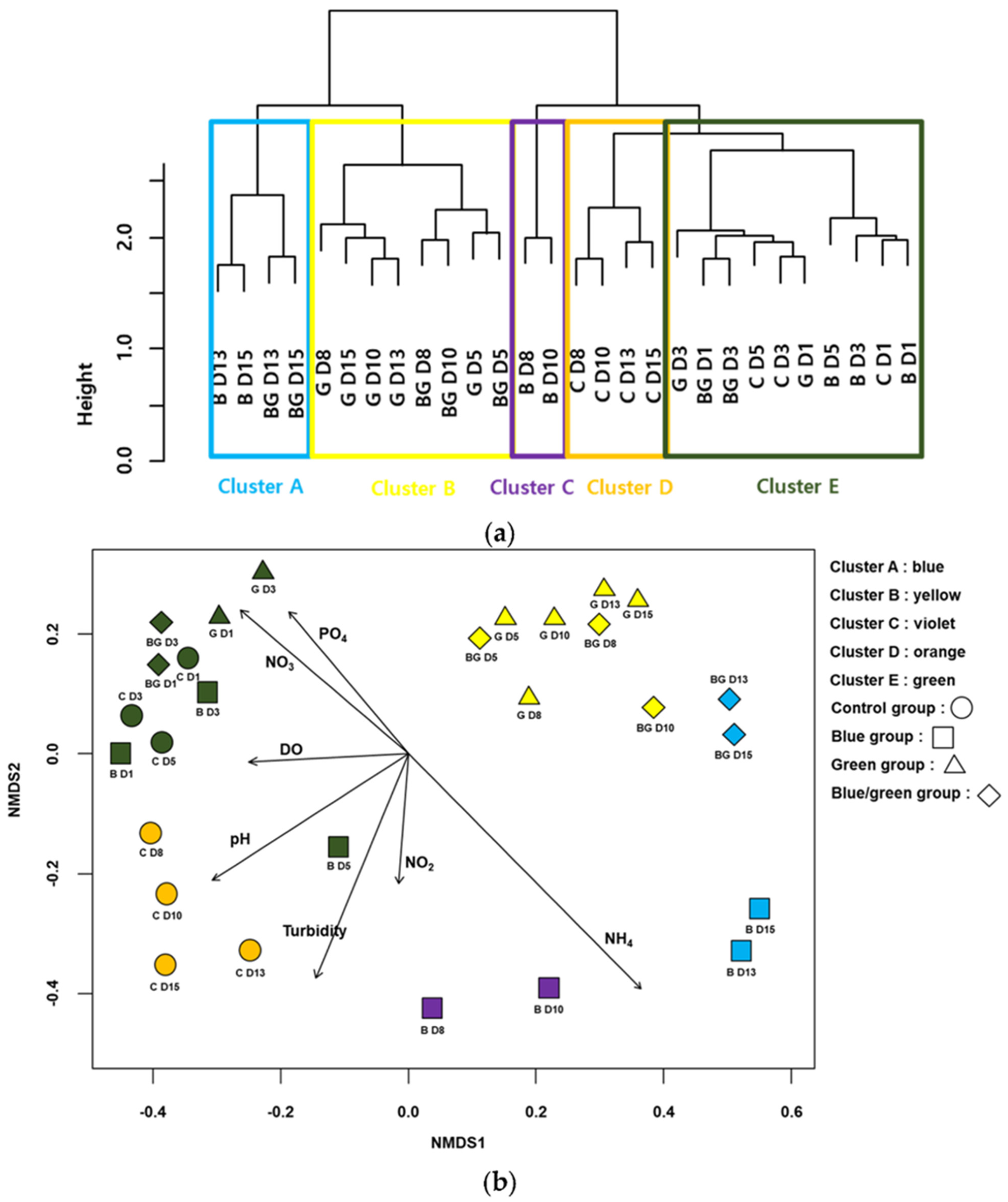 Applmicrobiol 04 00017 g005 Applmicrobiol 04 00017 g005