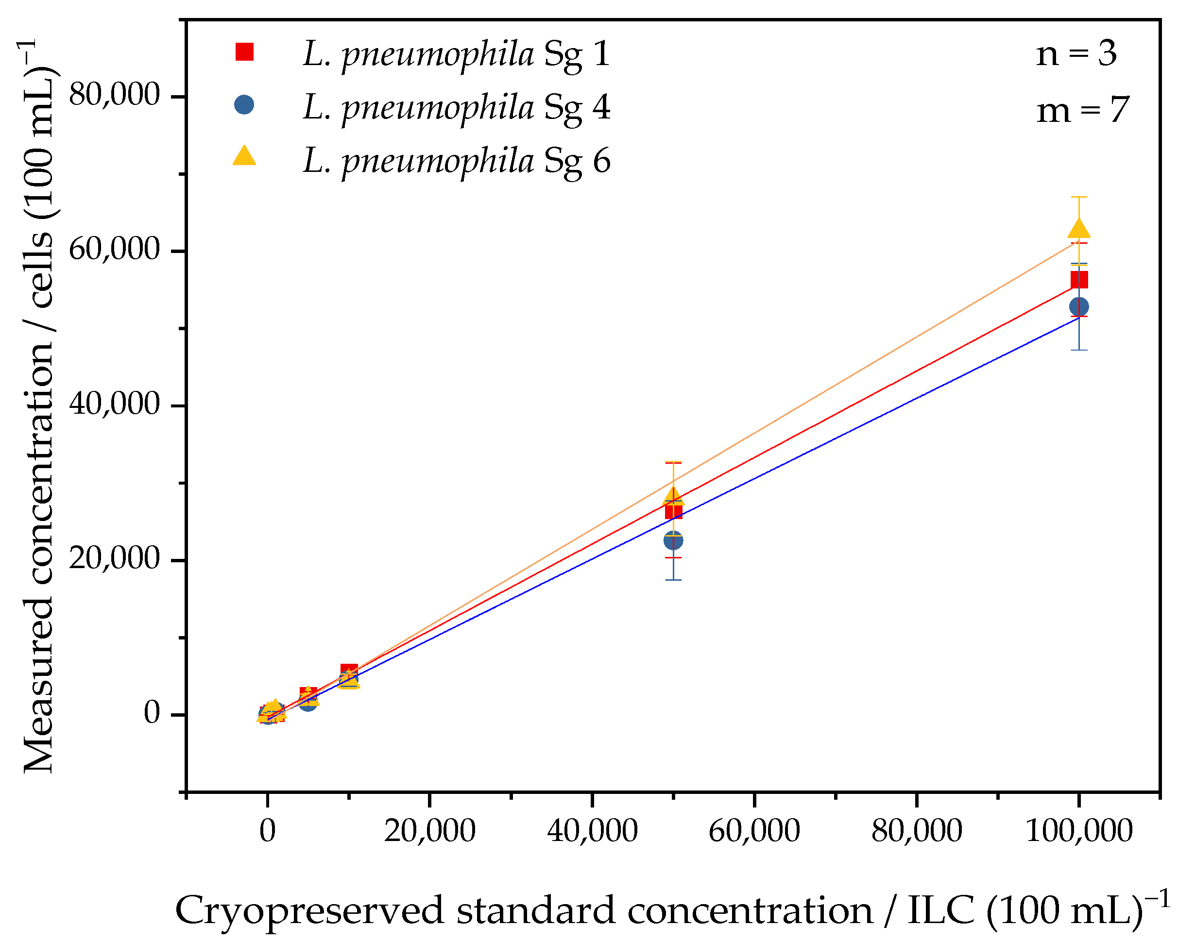 Applmicrobiol 04 00019 g003