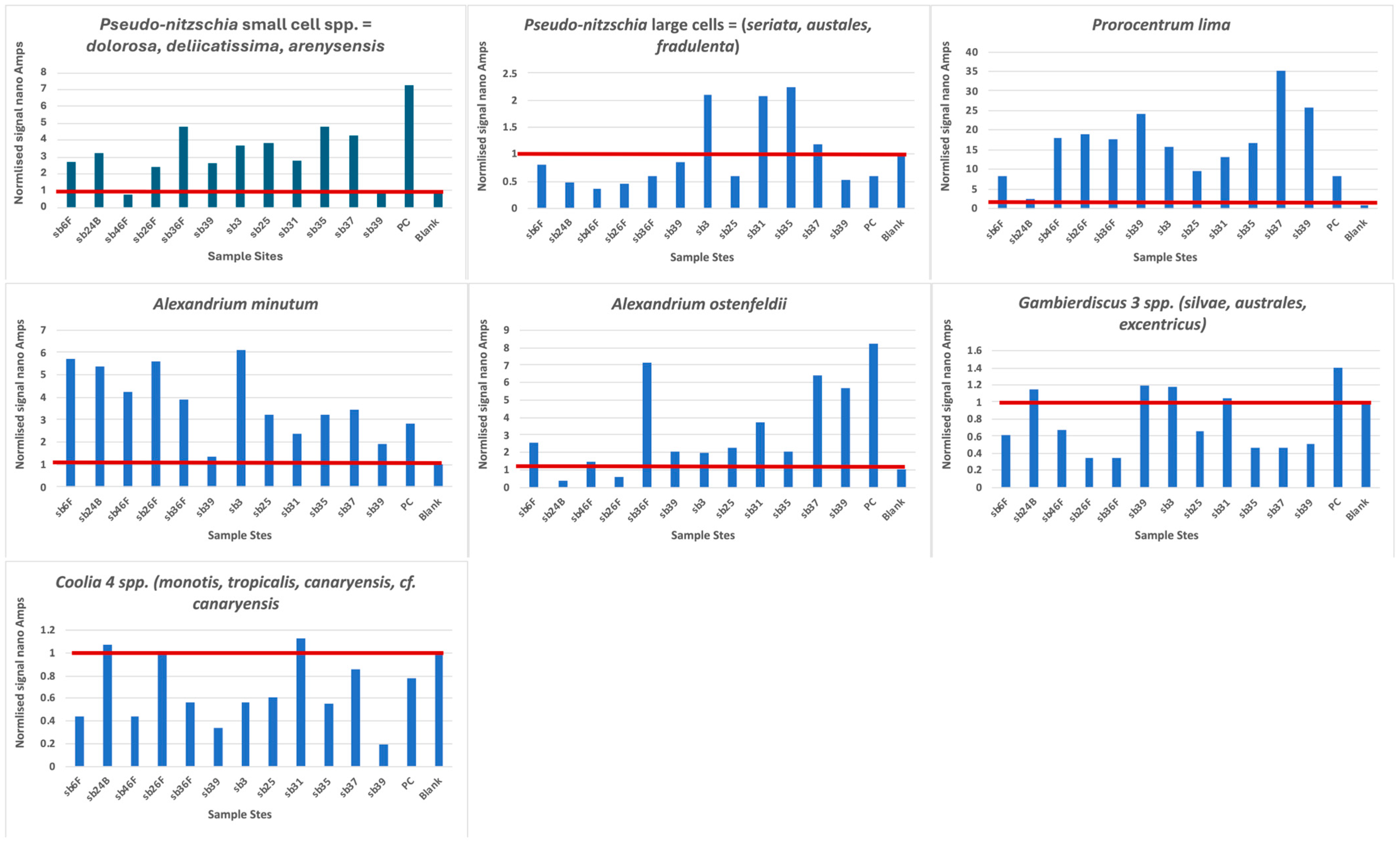 Applmicrobiol 04 00021 g003