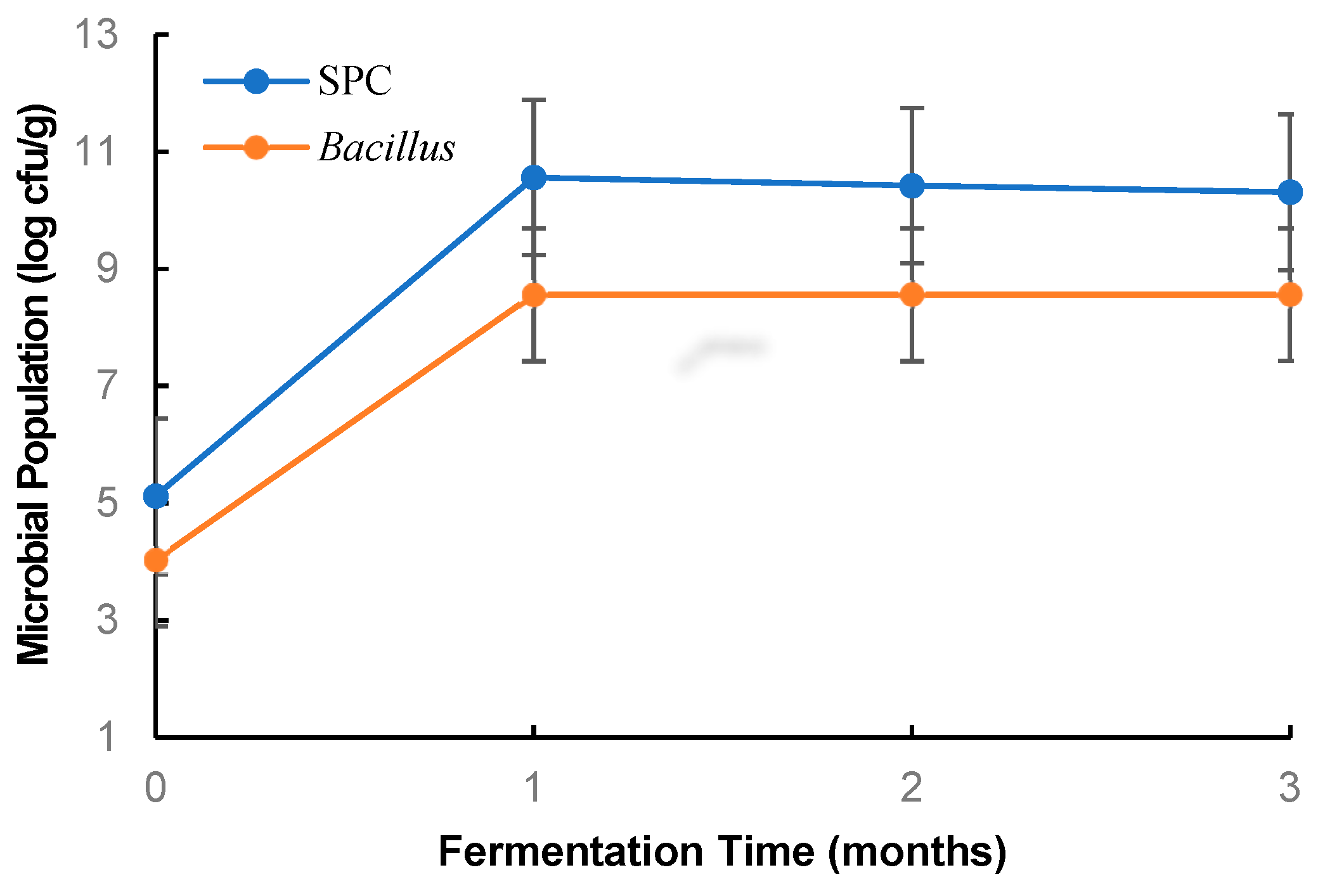 Applmicrobiol 04 00024 g001