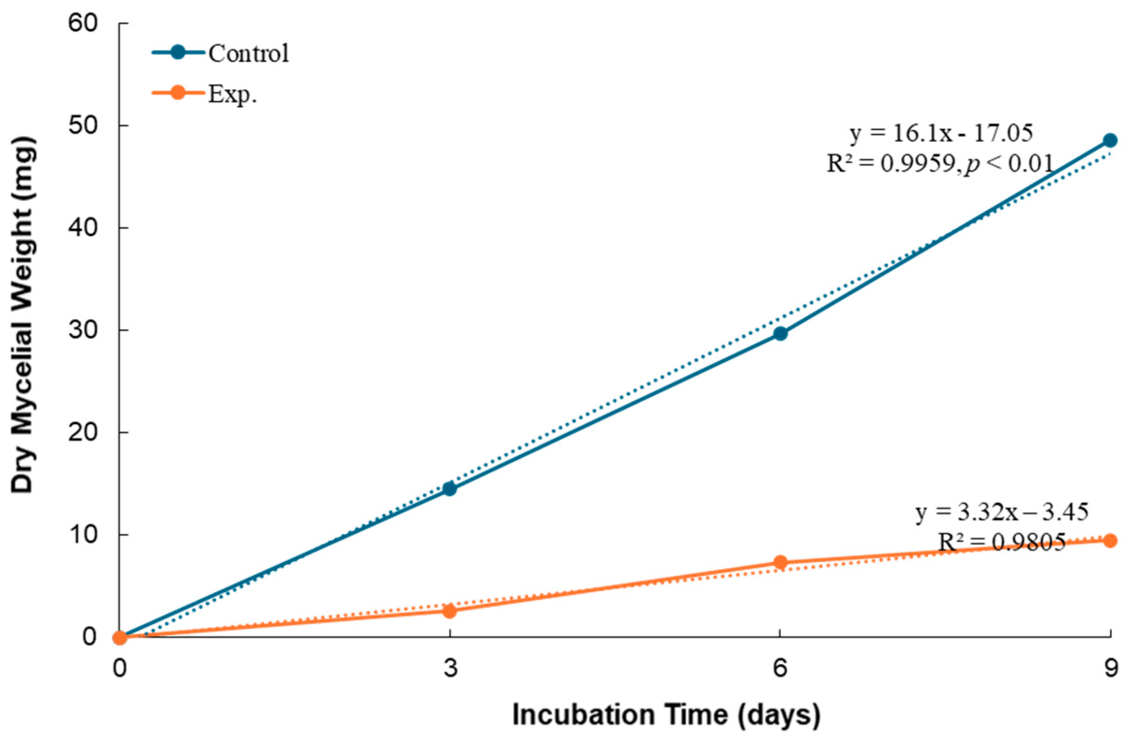 Applmicrobiol 04 00024 g003