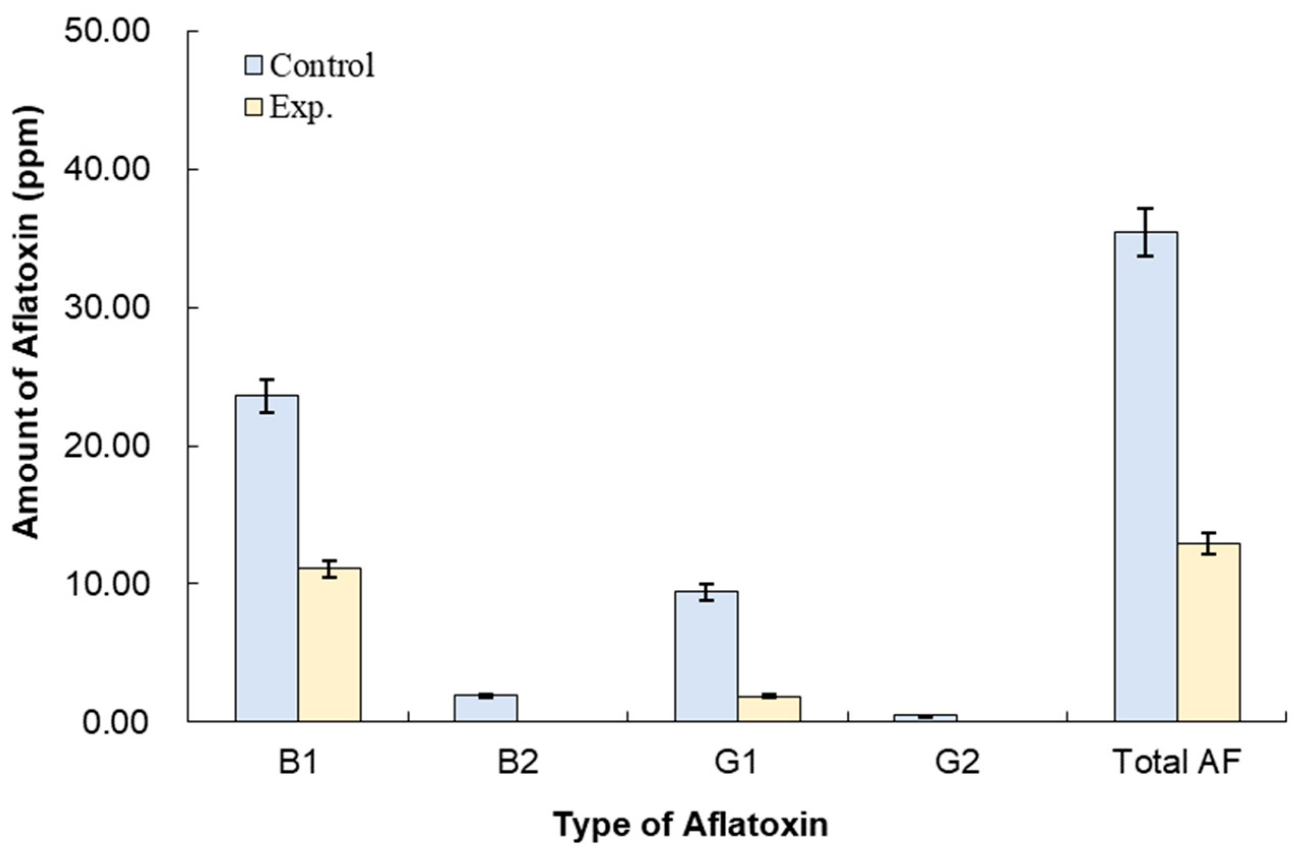 Applmicrobiol 04 00024 g005