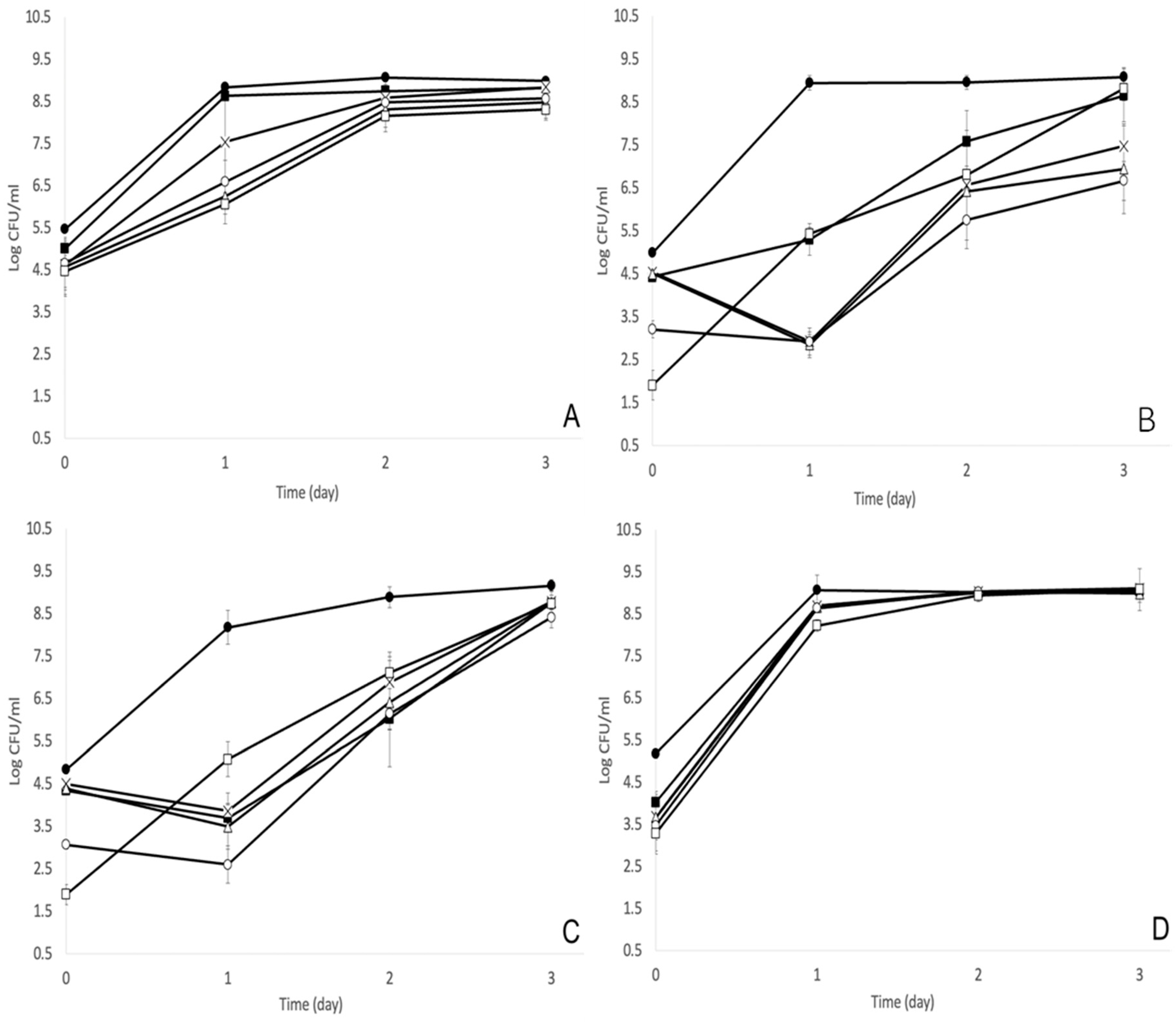Applmicrobiol 04 00027 g001