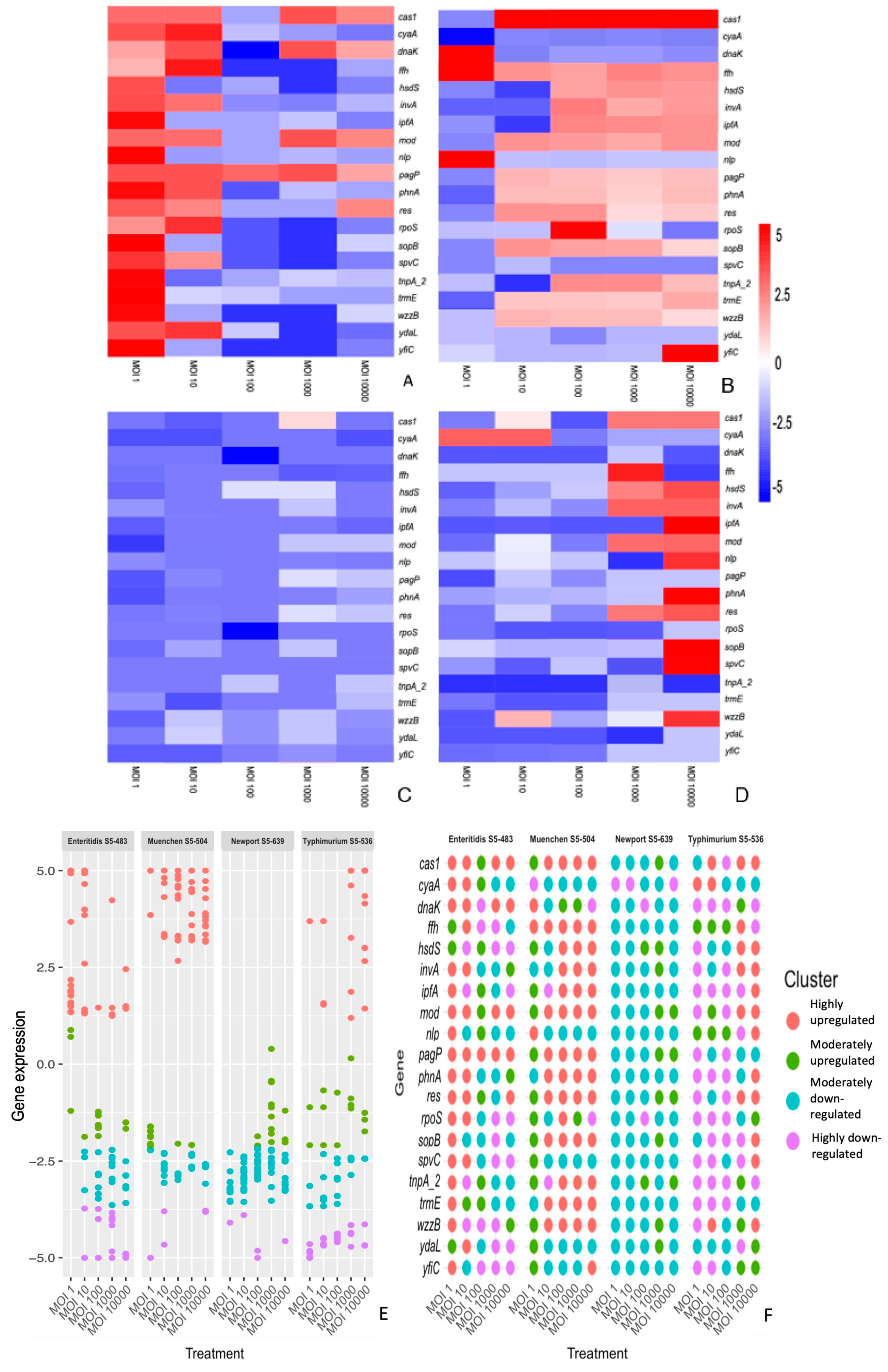 Applmicrobiol 04 00027 g003