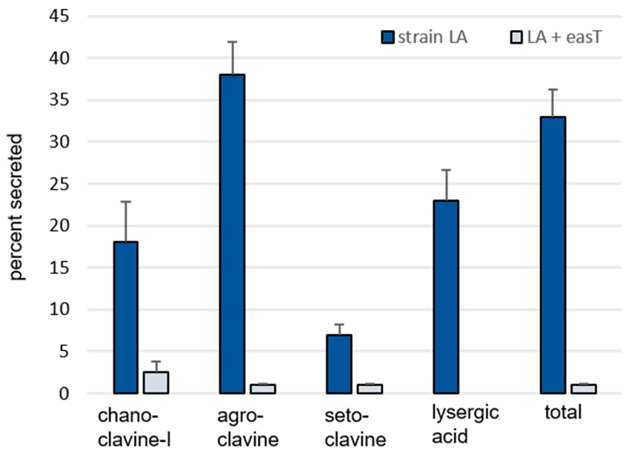 Applmicrobiol 04 00028 g002