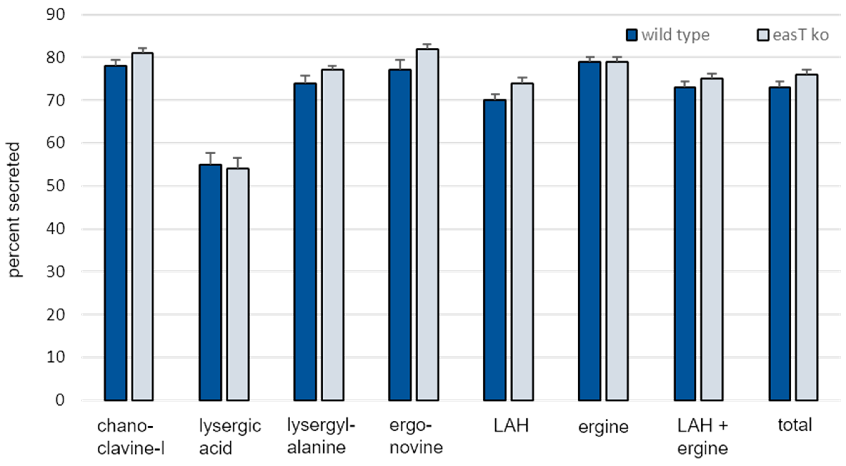 Applmicrobiol 04 00028 g004
