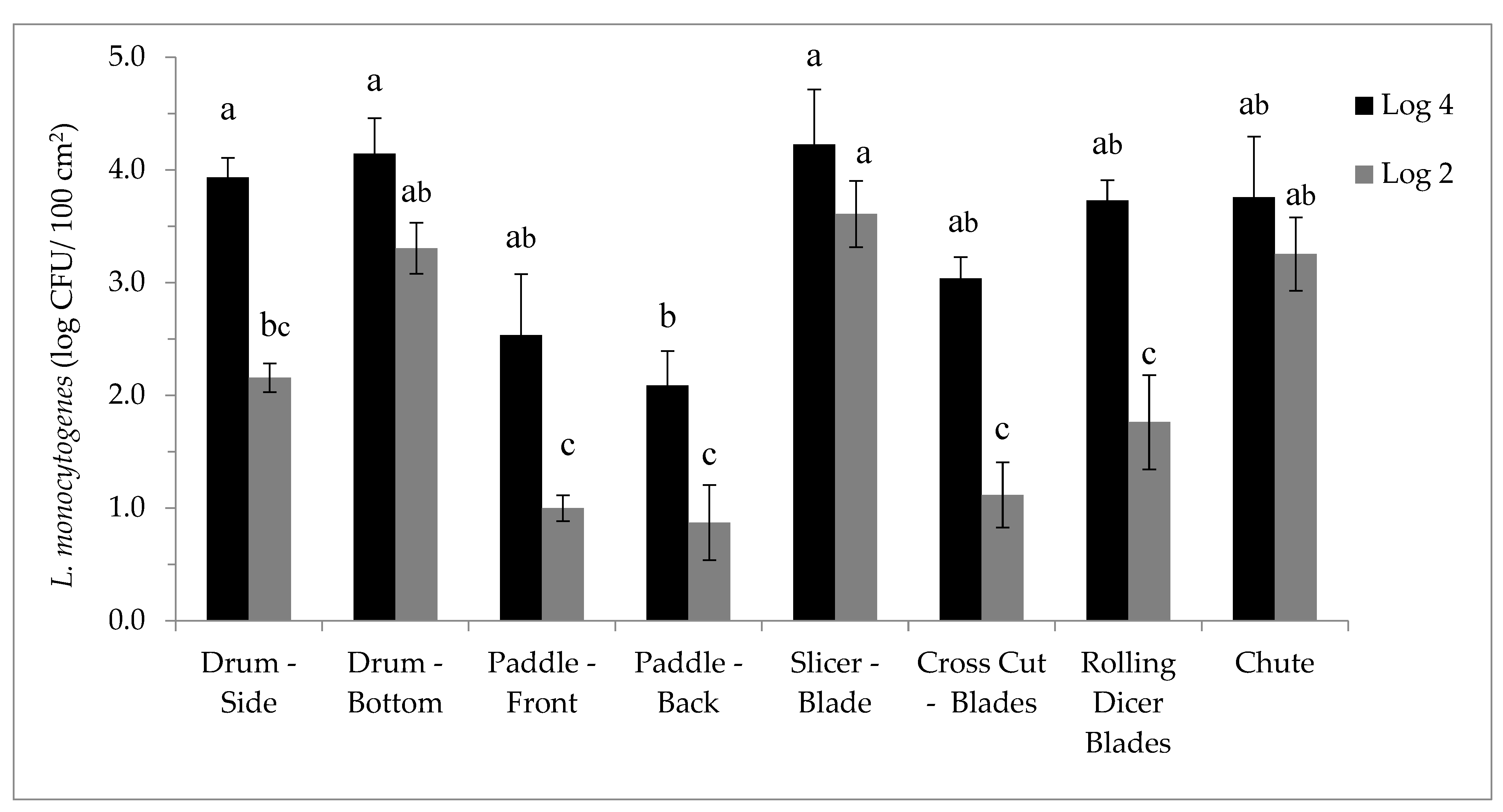 Applmicrobiol 04 00030 g003