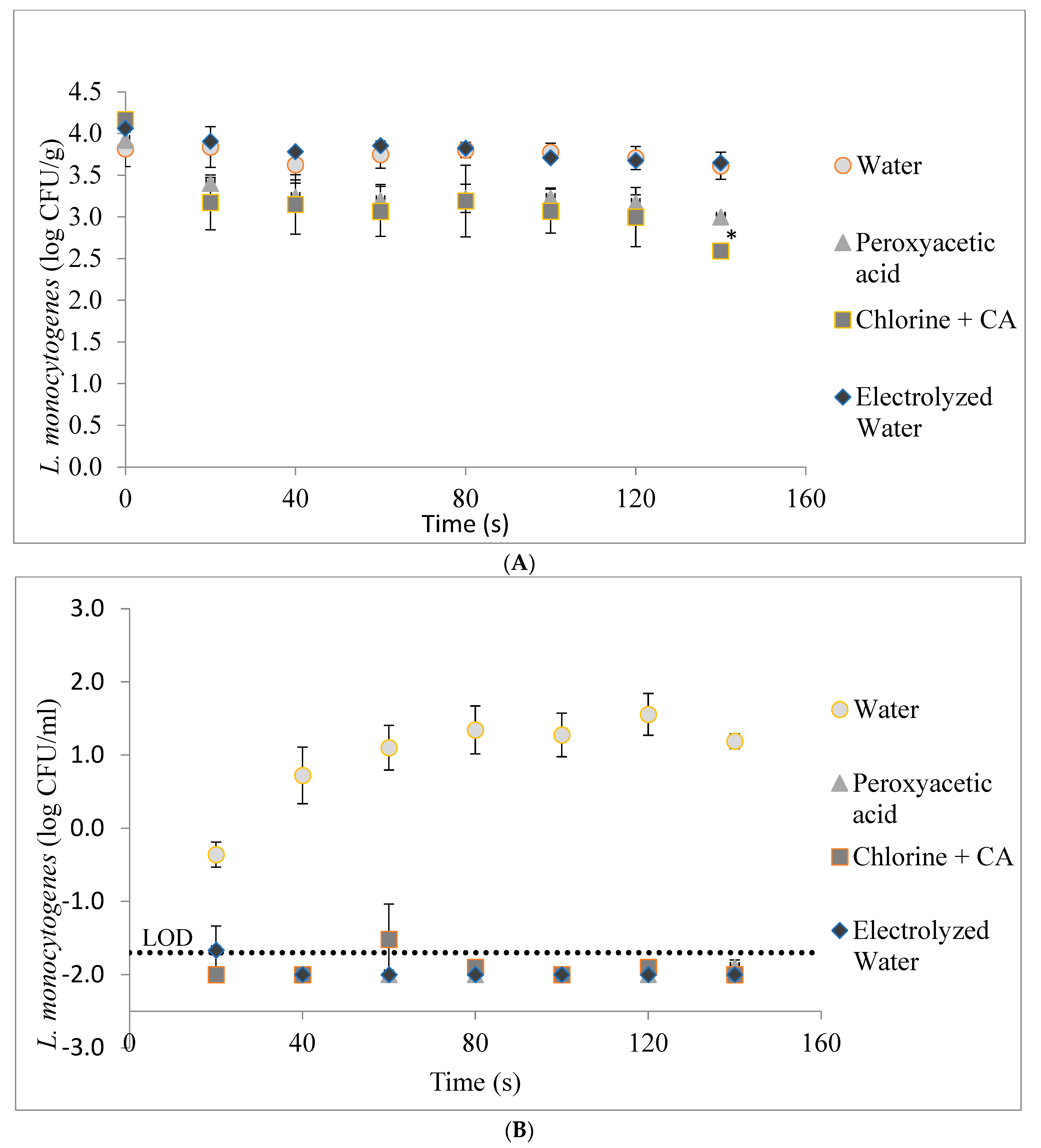 Applmicrobiol 04 00030 g007