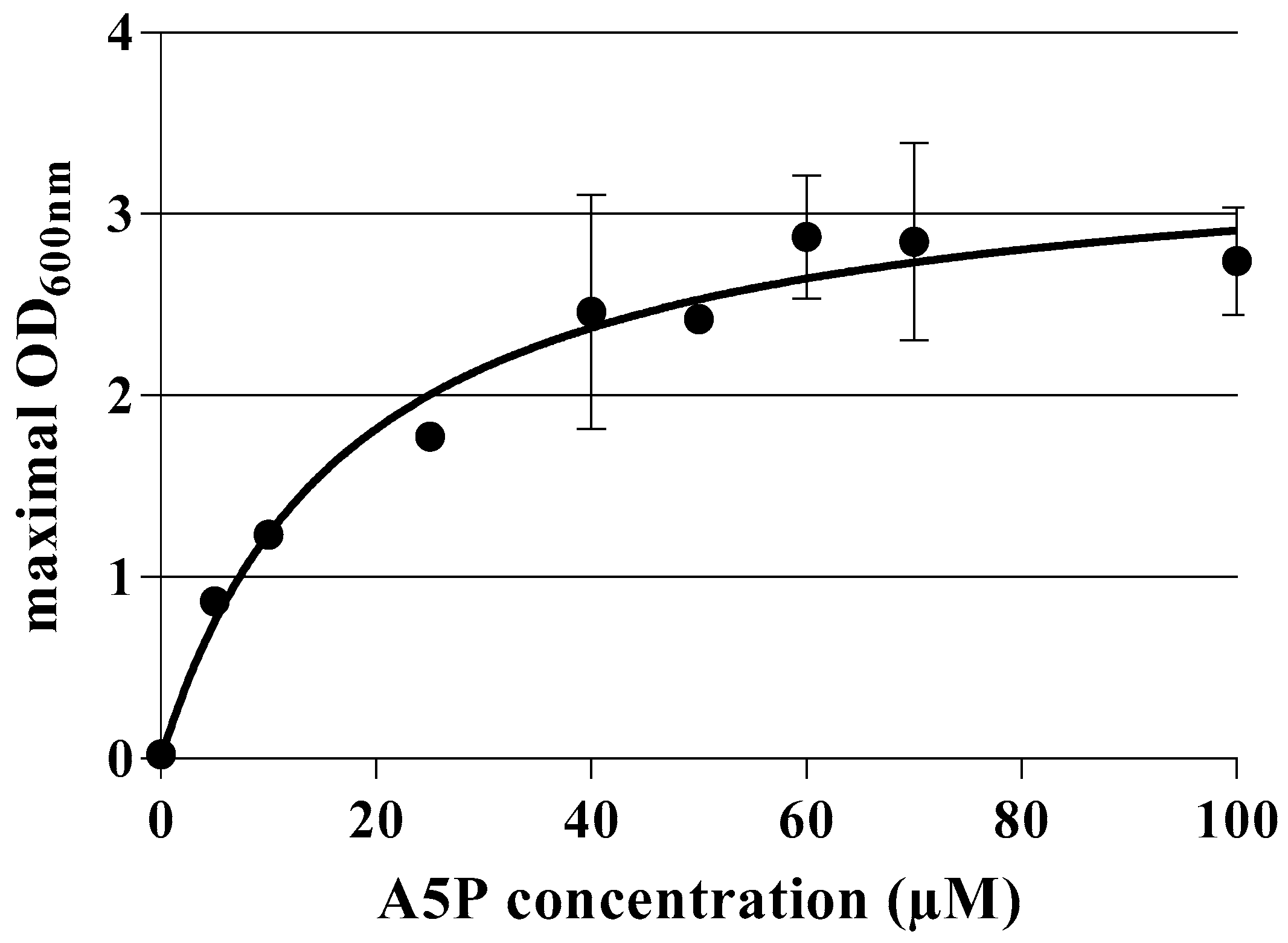 Applmicrobiol 04 00032 g002