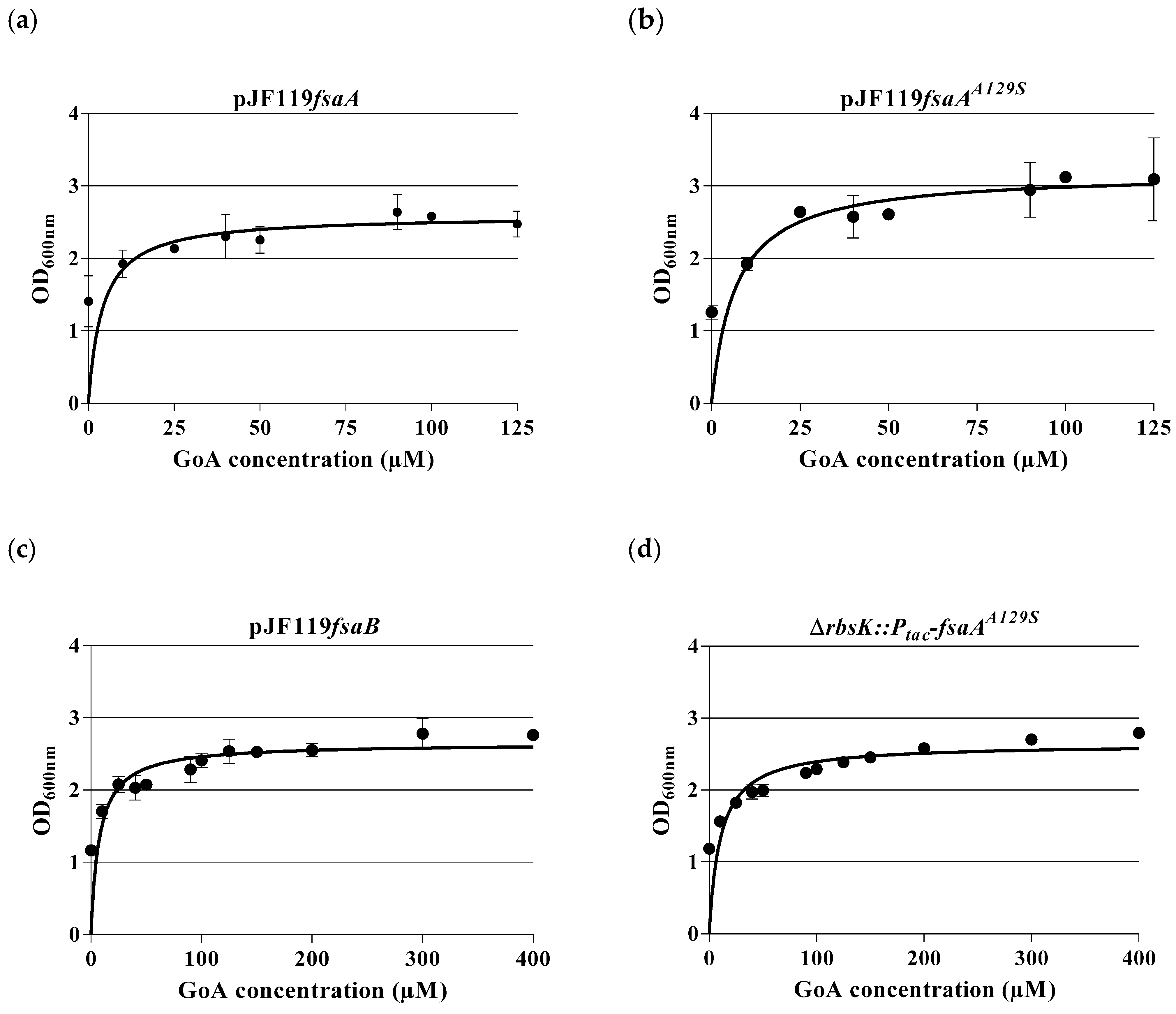 Applmicrobiol 04 00032 g003