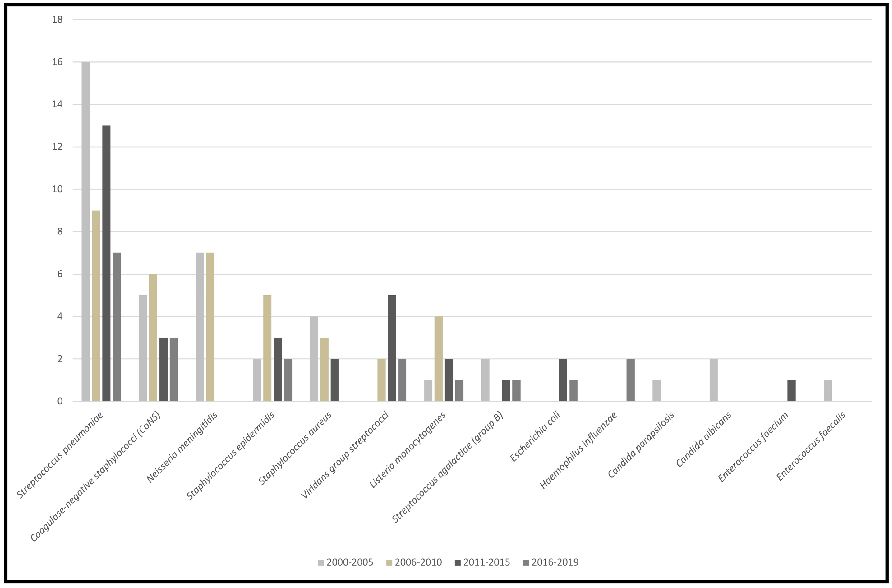 Applmicrobiol 04 00033 g001