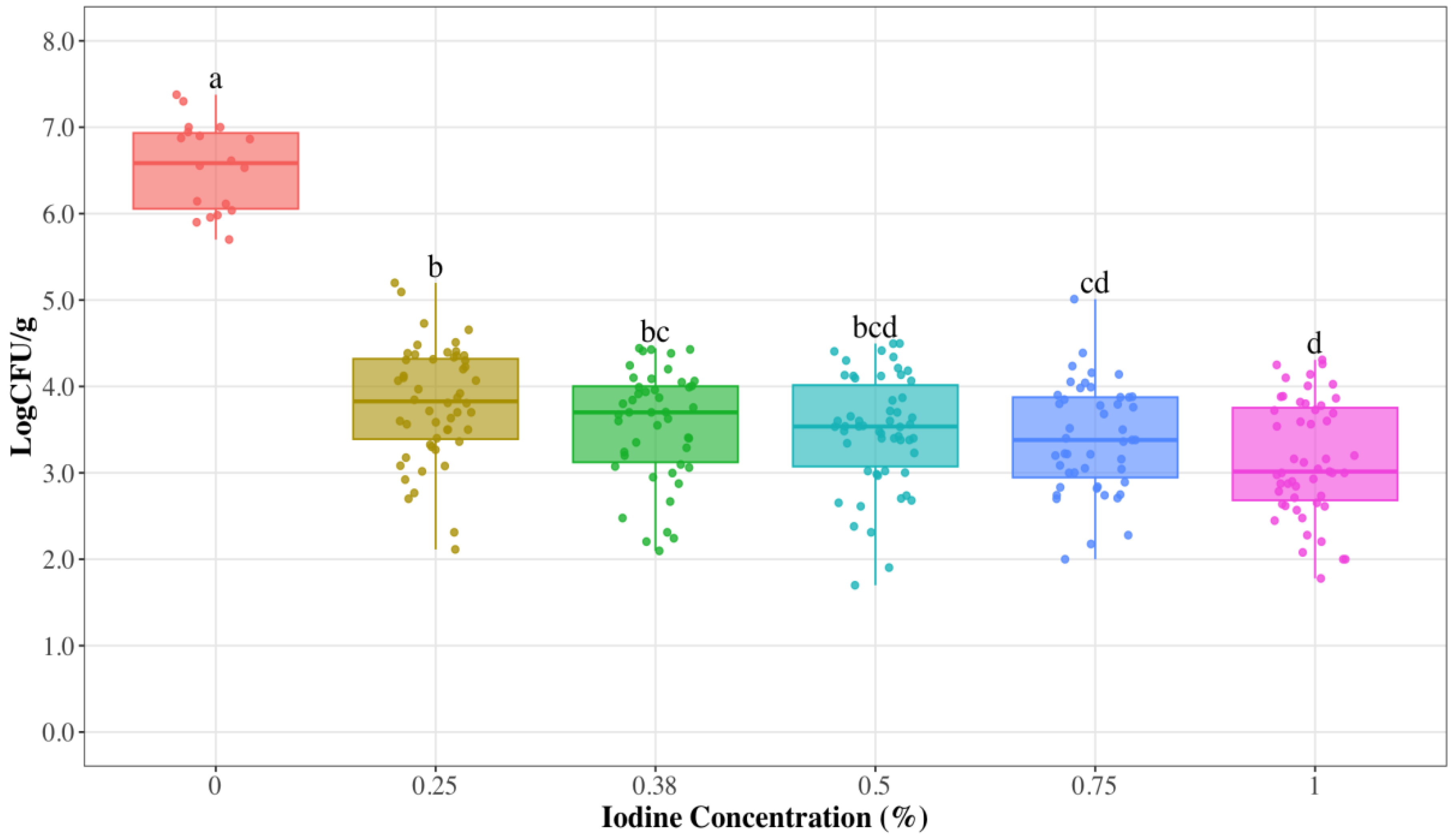 Applmicrobiol 04 00035 g001