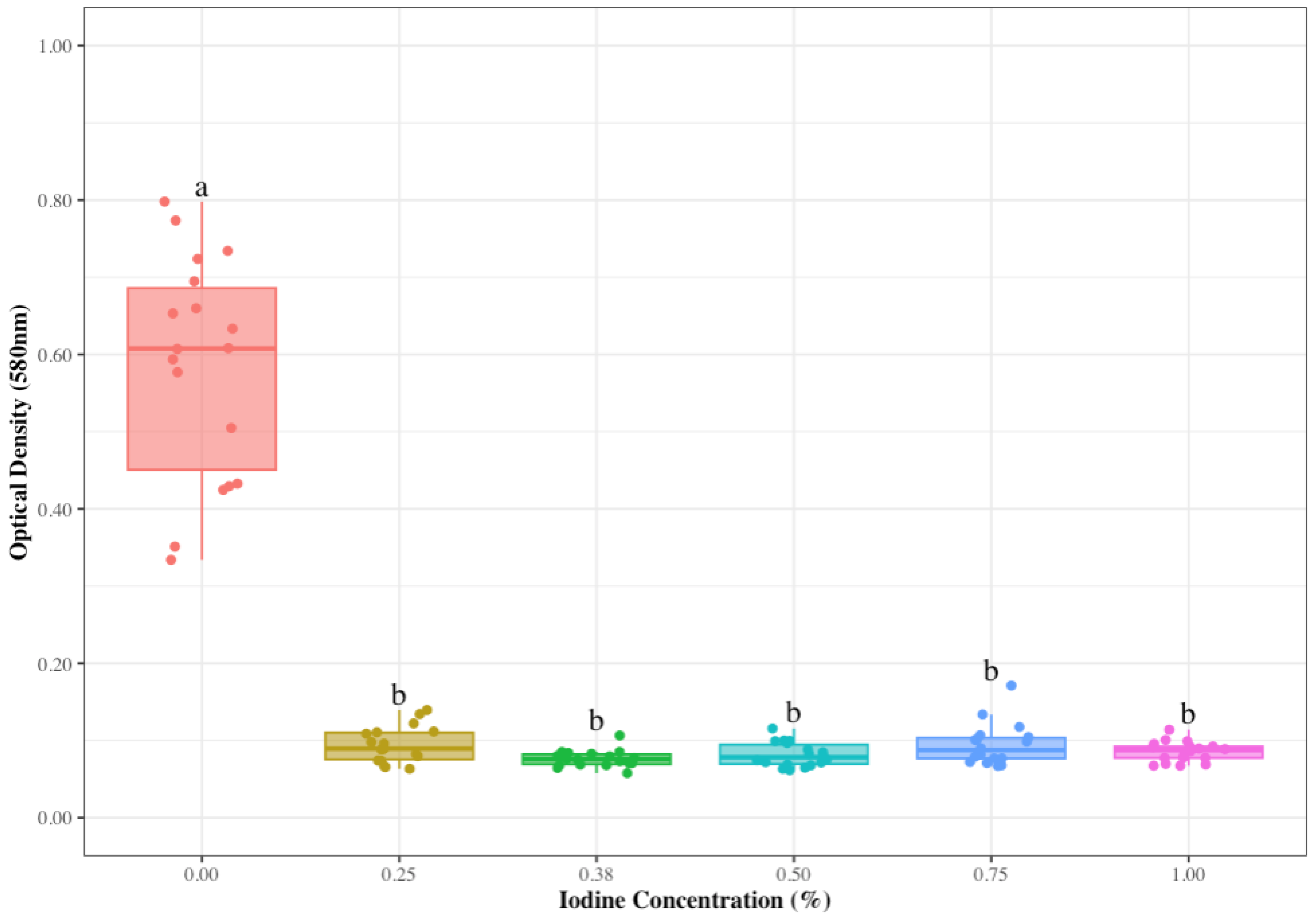 Applmicrobiol 04 00035 g002