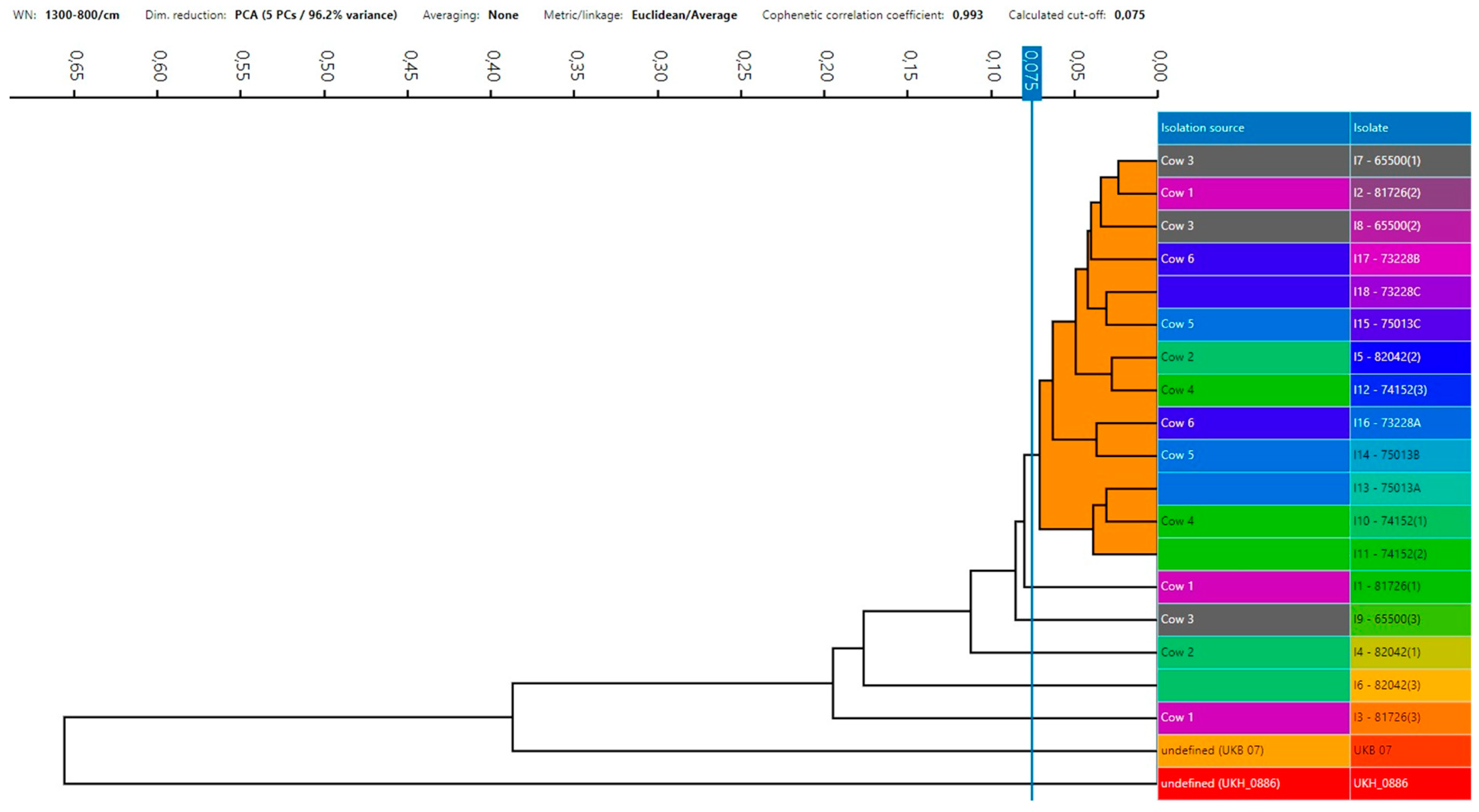 Applmicrobiol 04 00035 g003