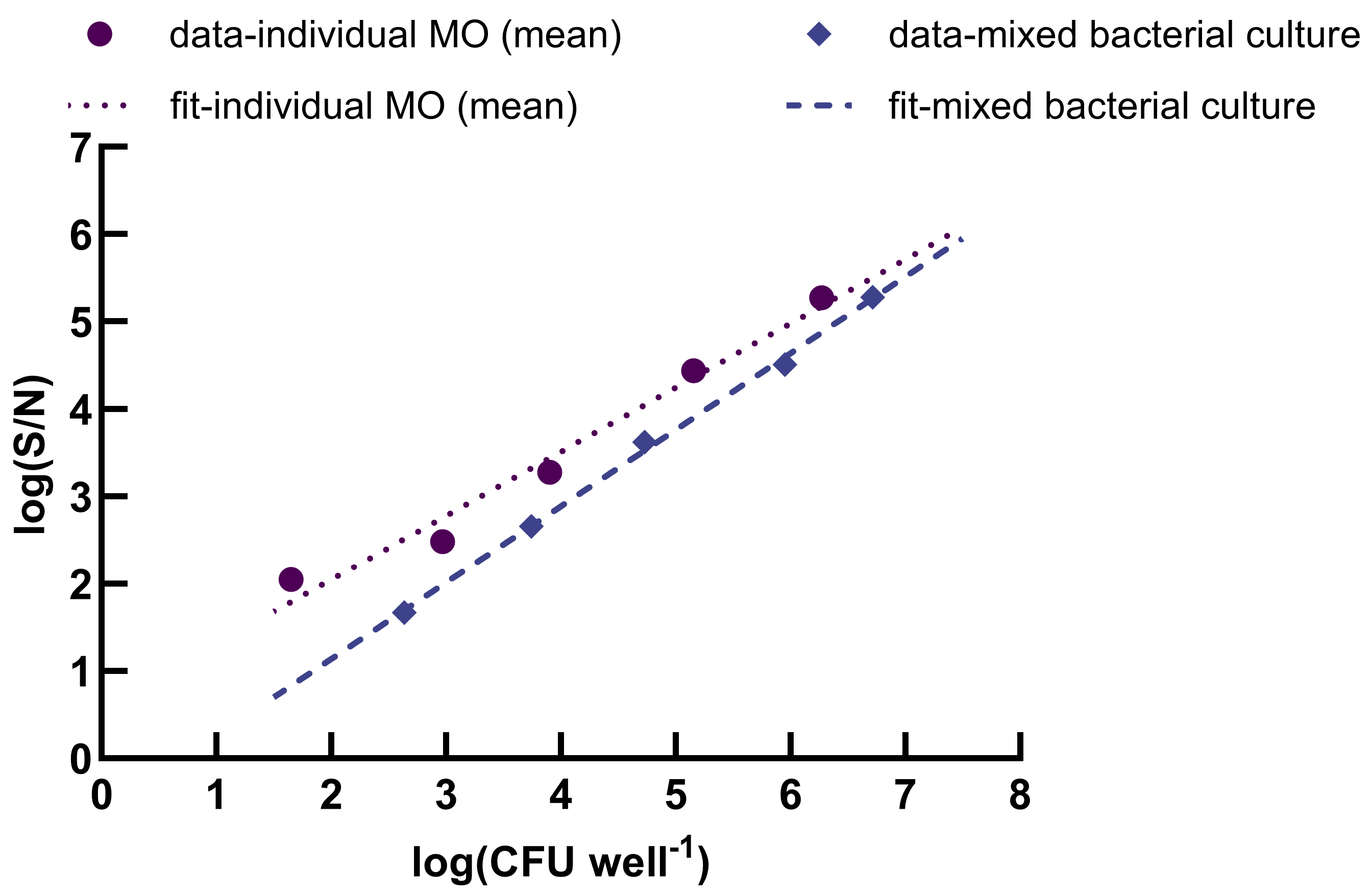 Applmicrobiol 04 00040 g003
