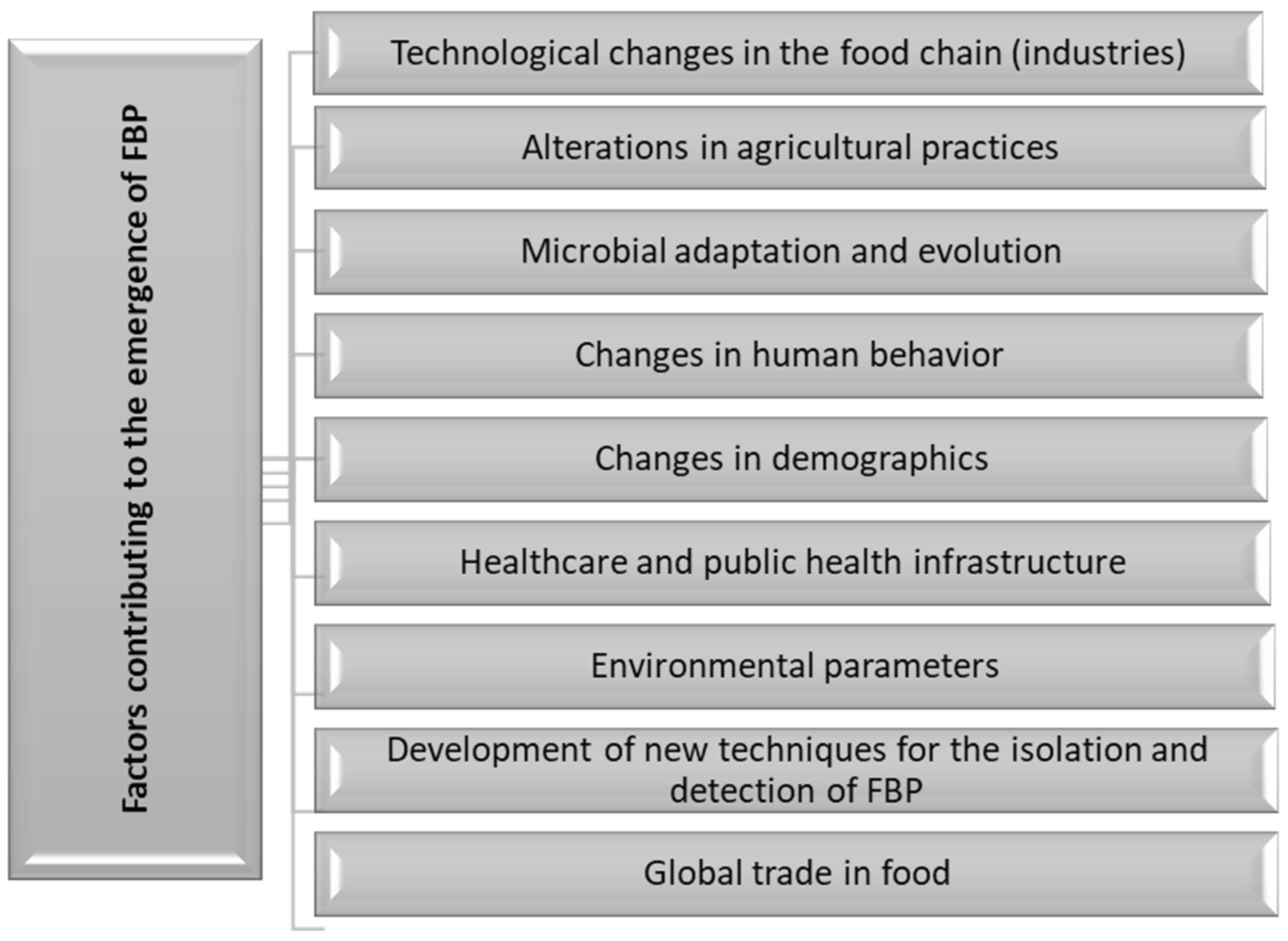 Applmicrobiol 04 00041 g001 Applmicrobiol 04 00041 g001