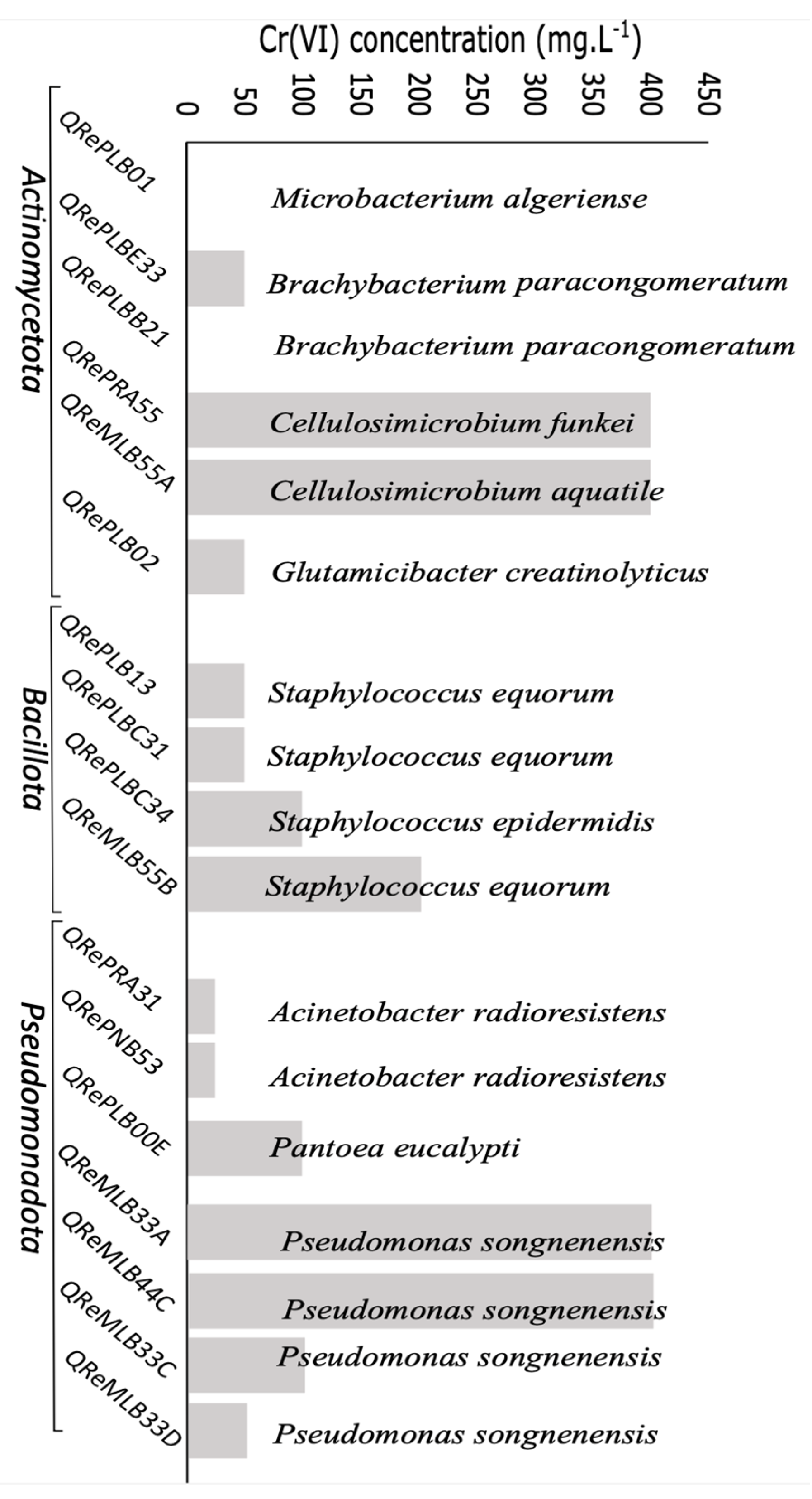 Applmicrobiol 04 00046 g004