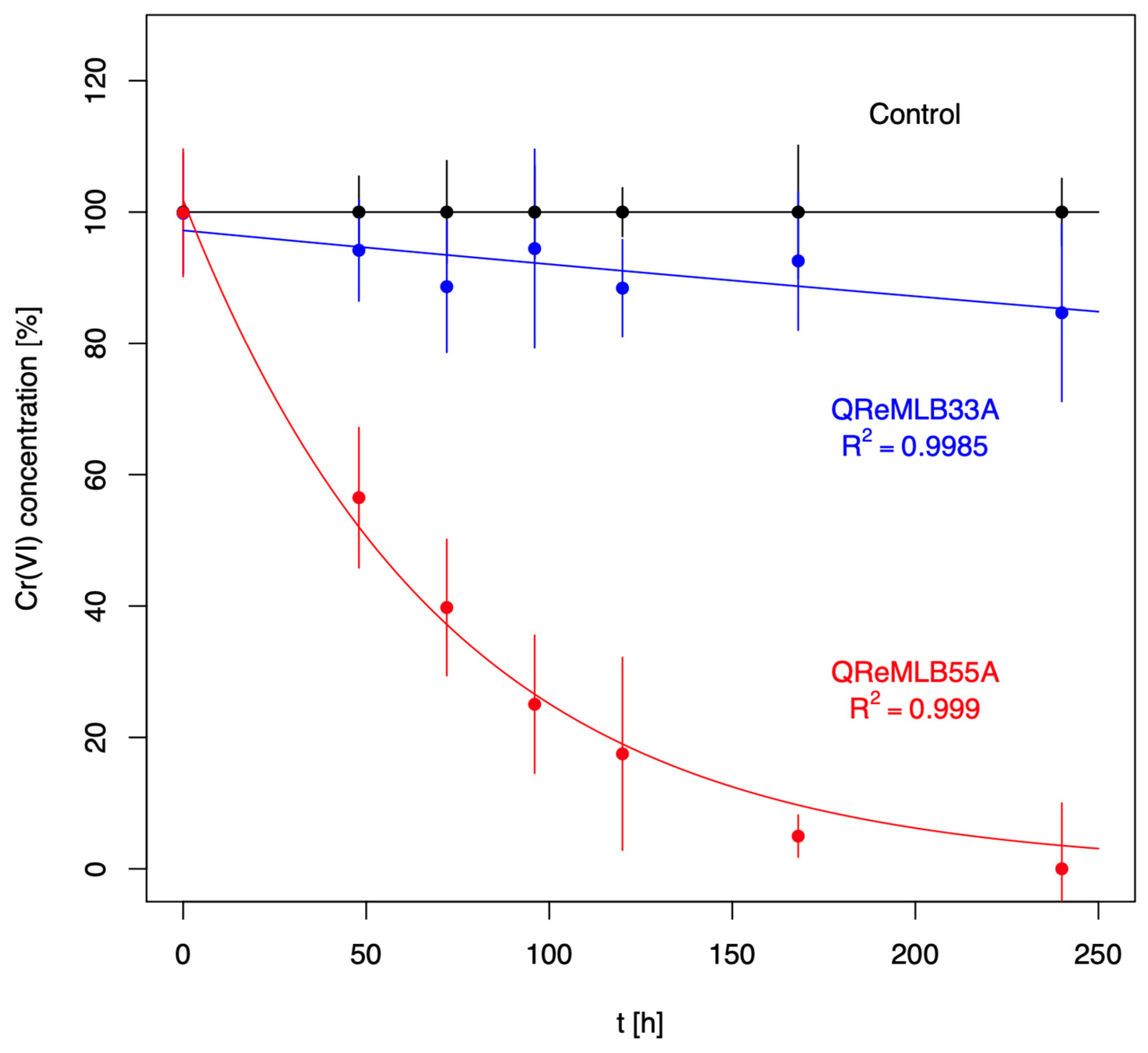 Applmicrobiol 04 00046 g005