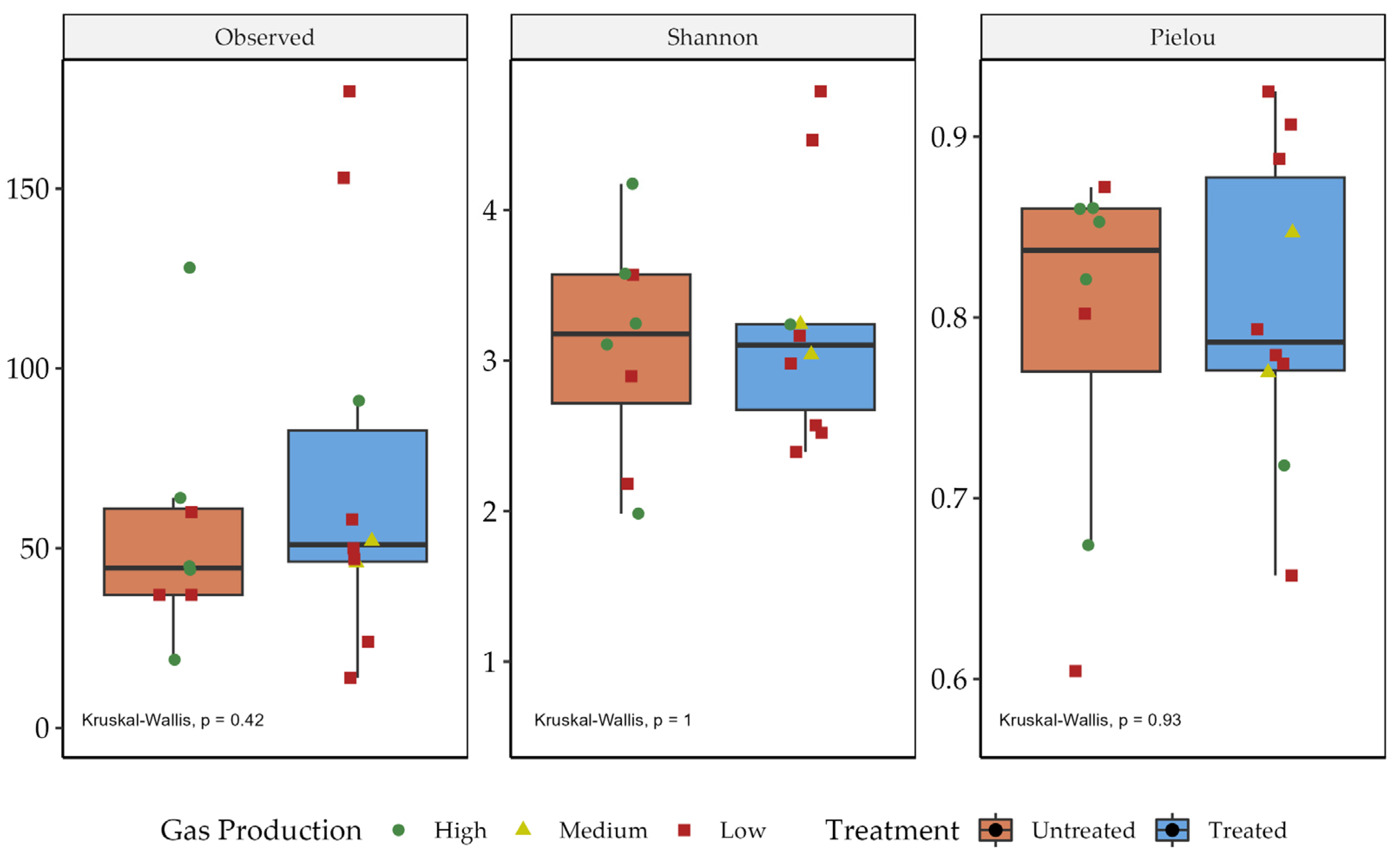 Applmicrobiol 04 00047 g001 Applmicrobiol 04 00047 g001