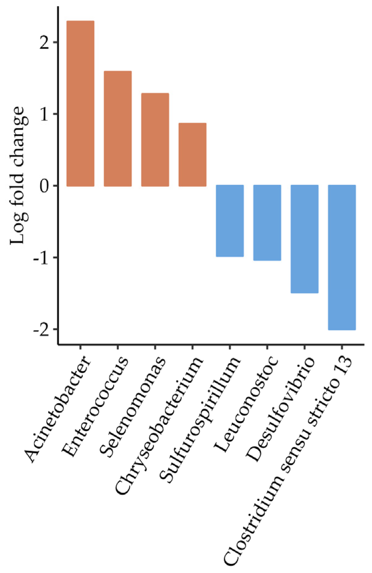 Applmicrobiol 04 00047 g003 Applmicrobiol 04 00047 g003