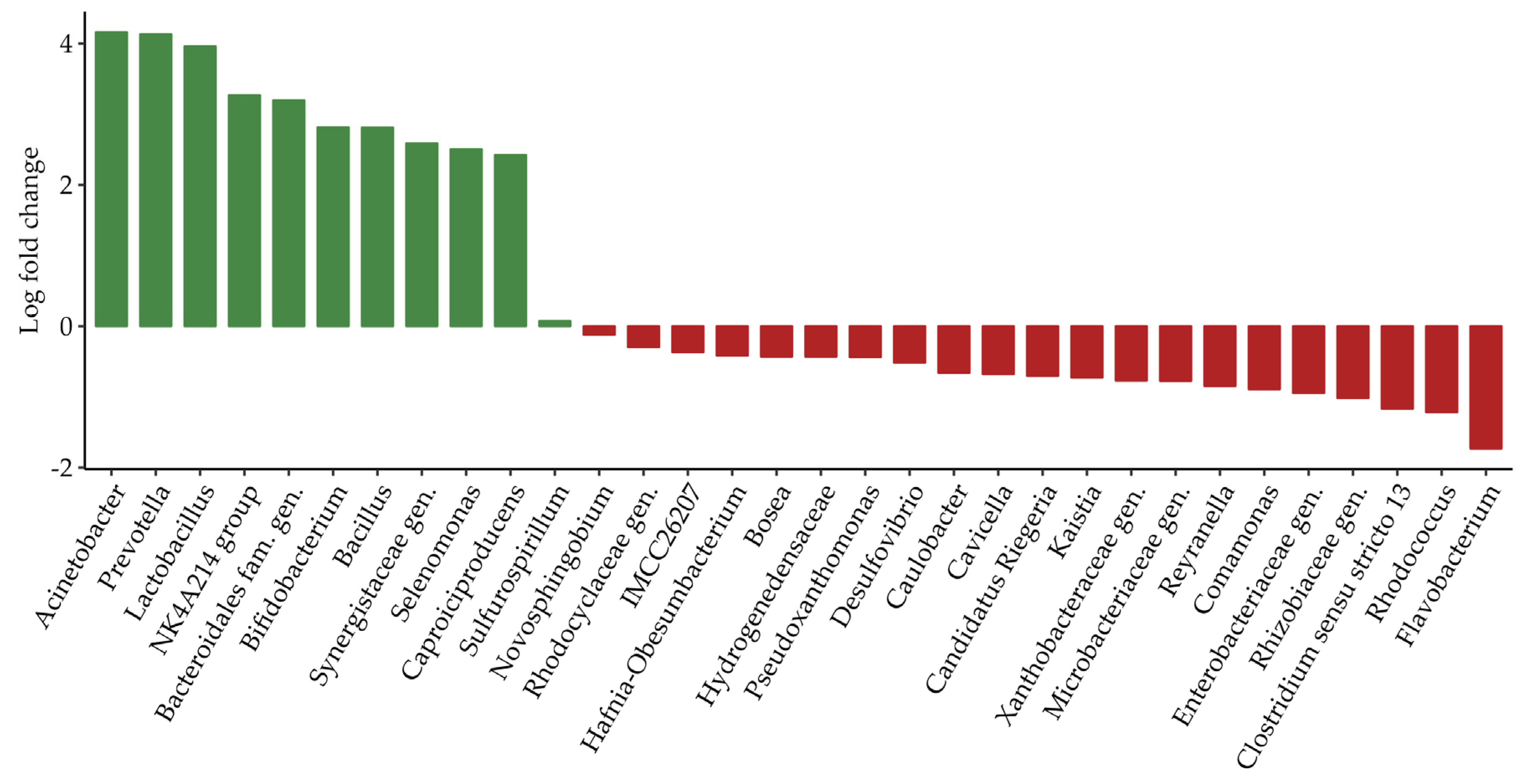 Applmicrobiol 04 00047 g004 Applmicrobiol 04 00047 g004