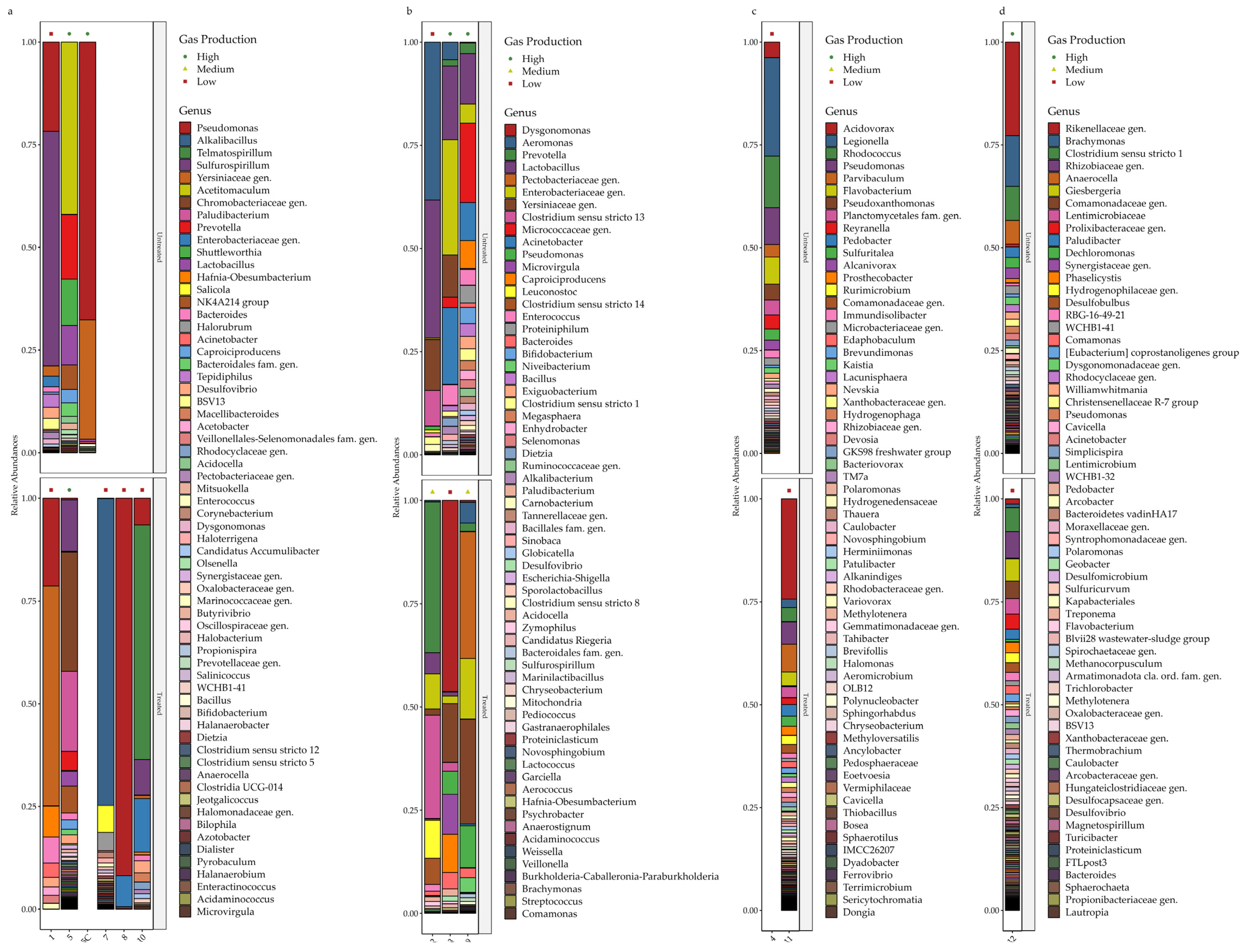 Applmicrobiol 04 00047 g007 Applmicrobiol 04 00047 g007