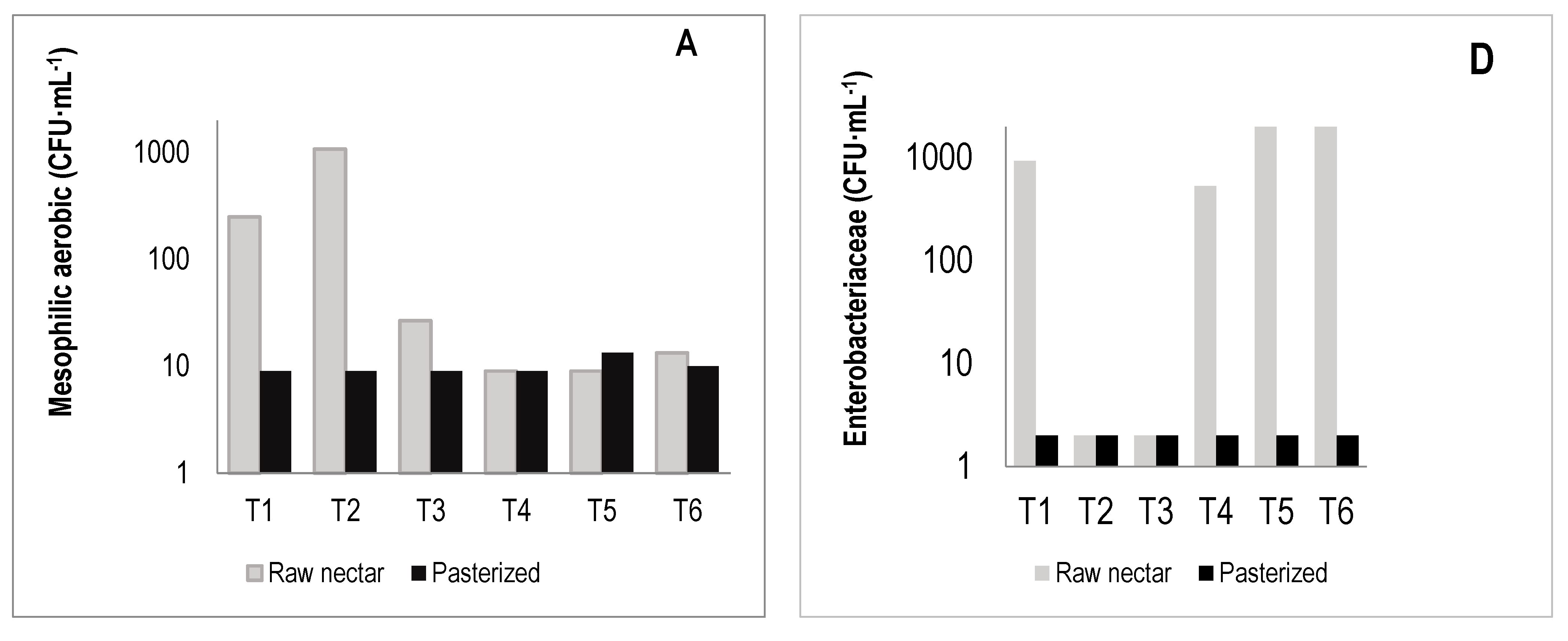 Applmicrobiol 04 00050 g005a